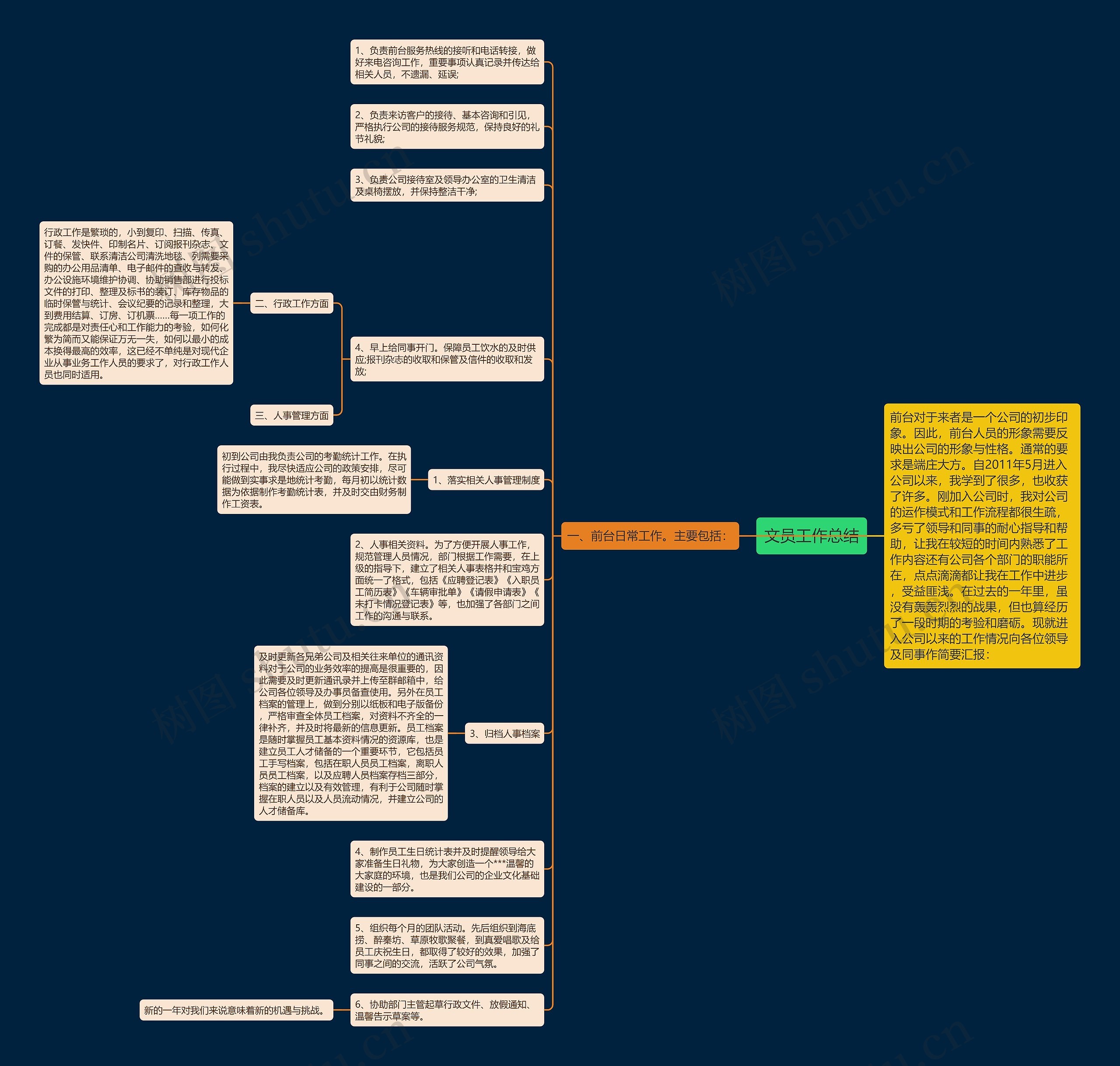 文员工作总结思维导图