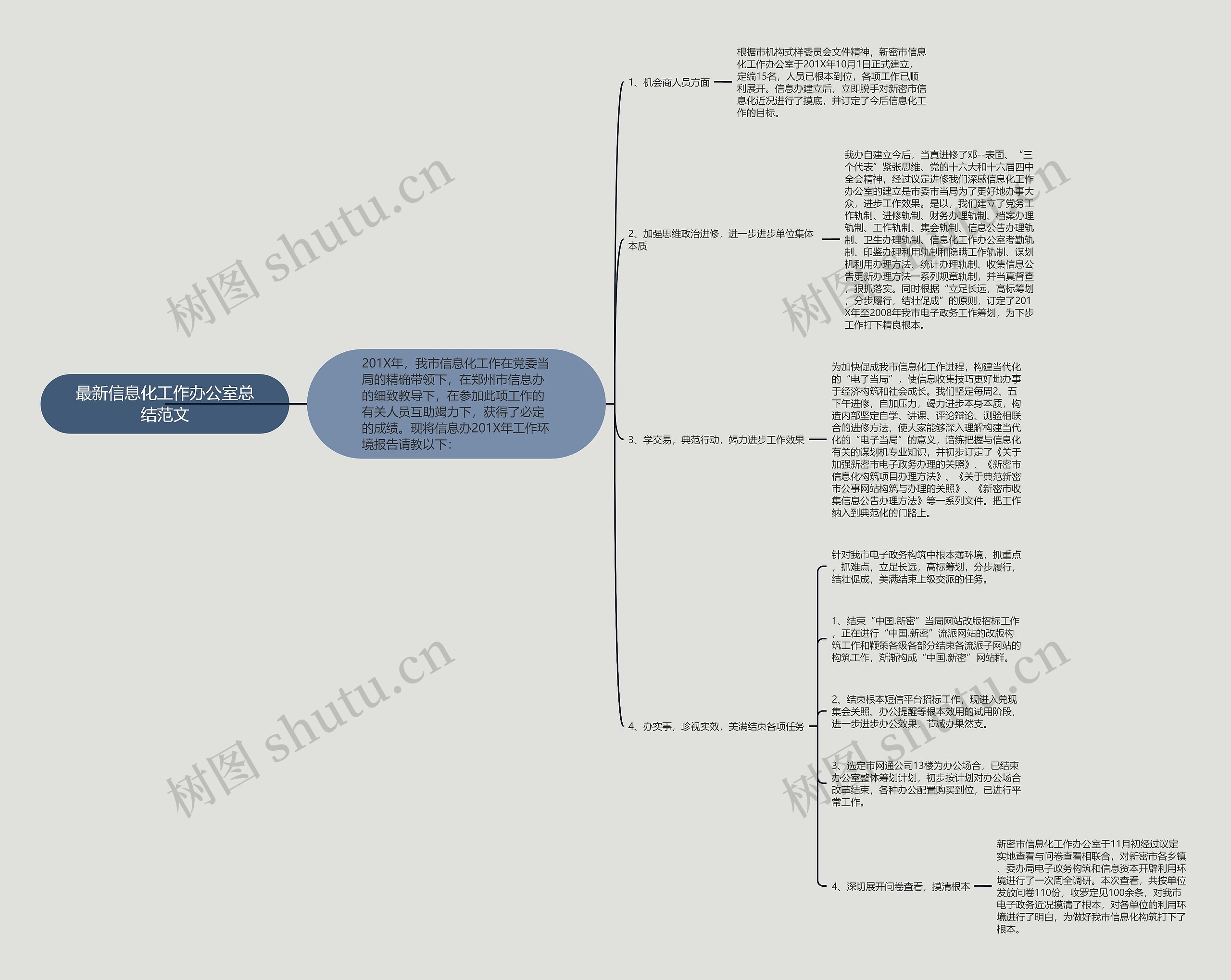 最新信息化工作办公室总结范文 最新信息化工作办公室总结范文