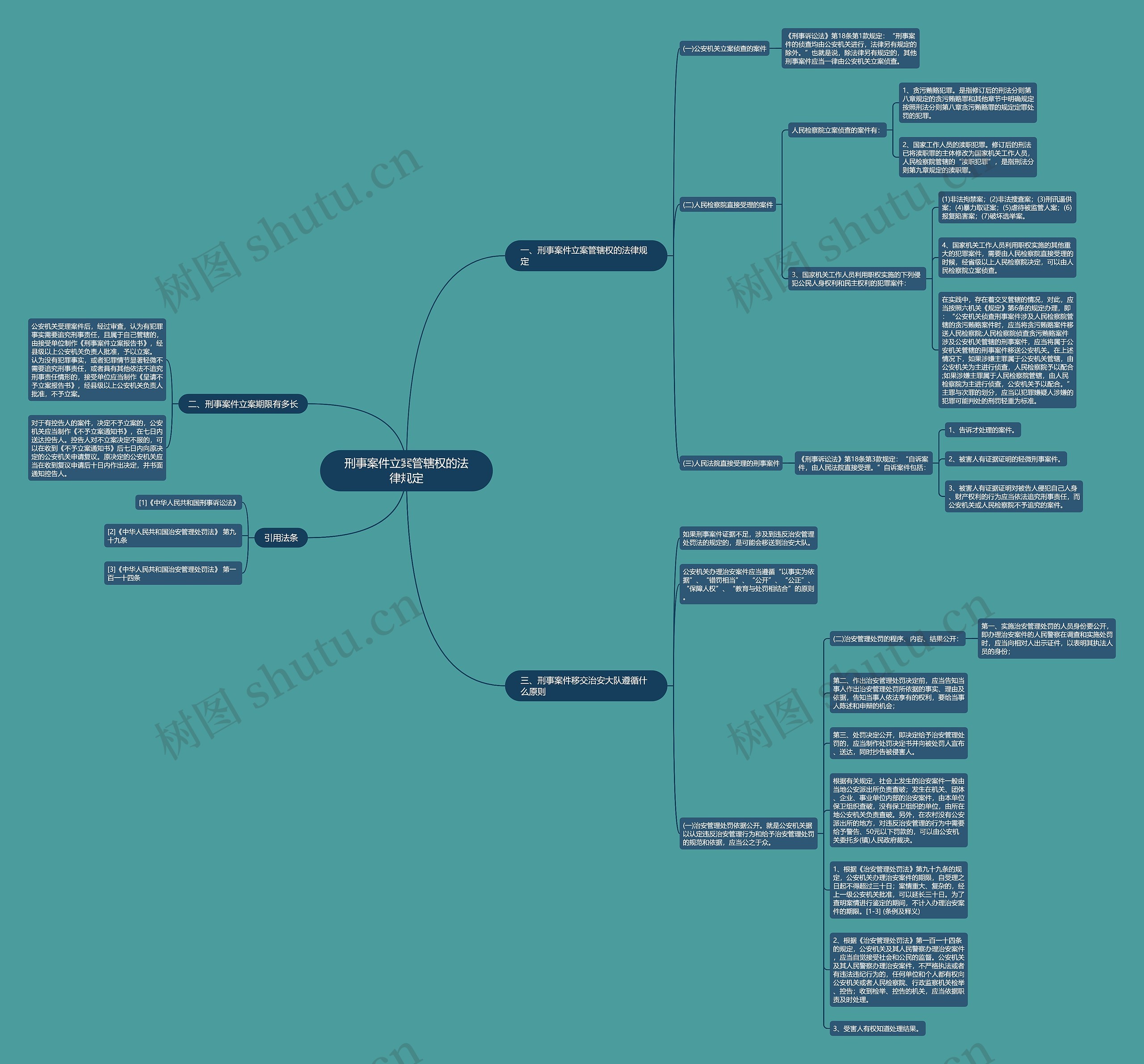 刑事案件立案管辖权的法律规定思维导图