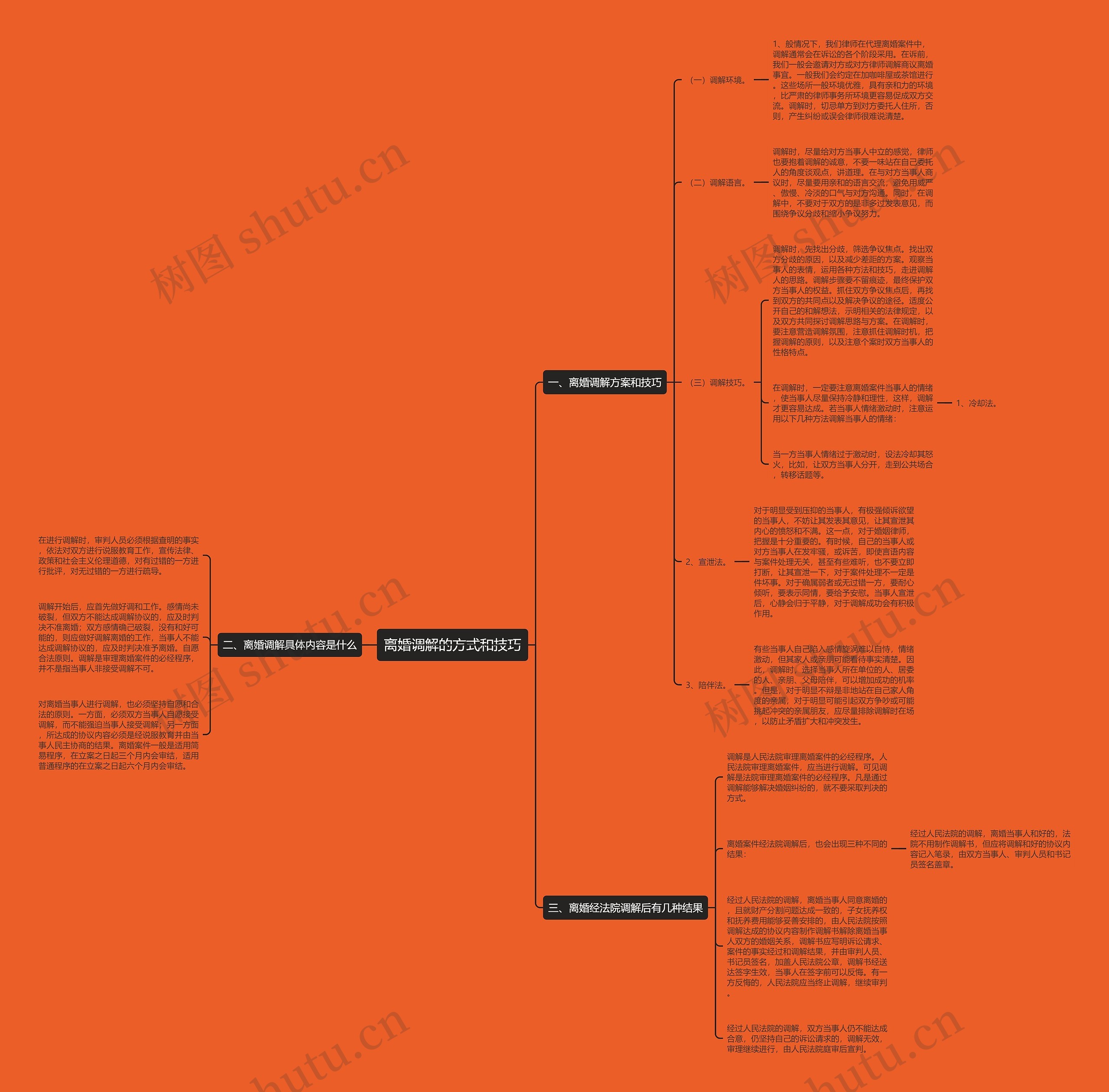 离婚调解的方式和技巧 离婚调解的方式和技巧