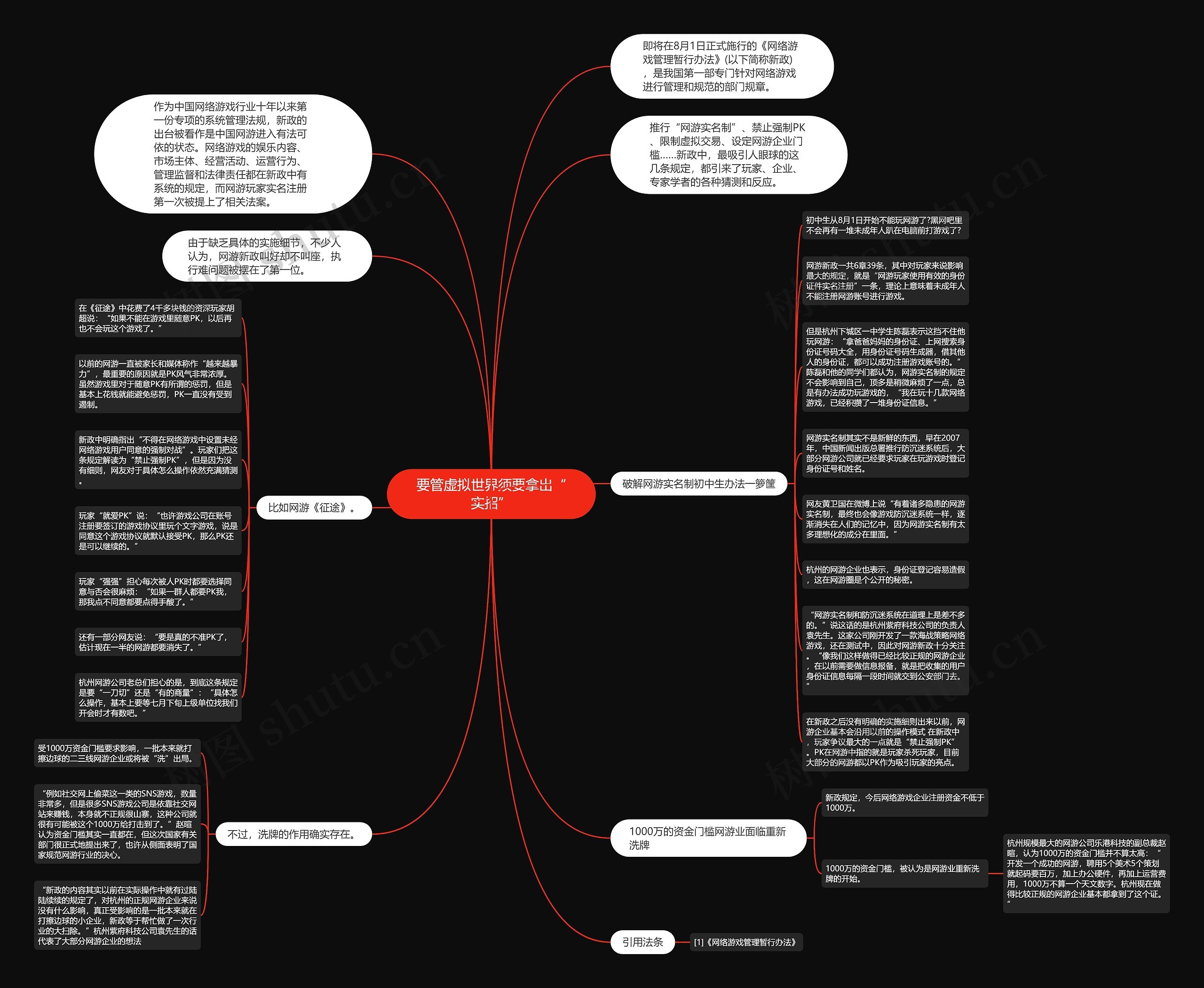 要管虚拟世界须要拿出“实招”思维导图