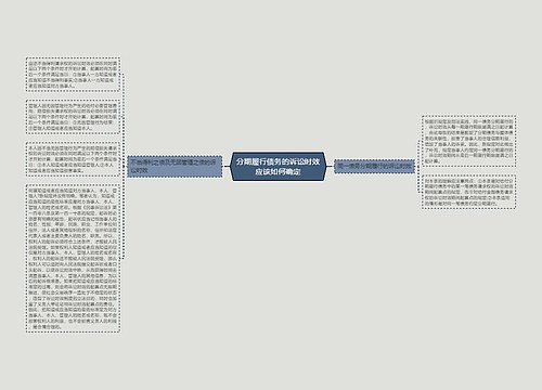 分期履行债务的诉讼时效应该如何确定