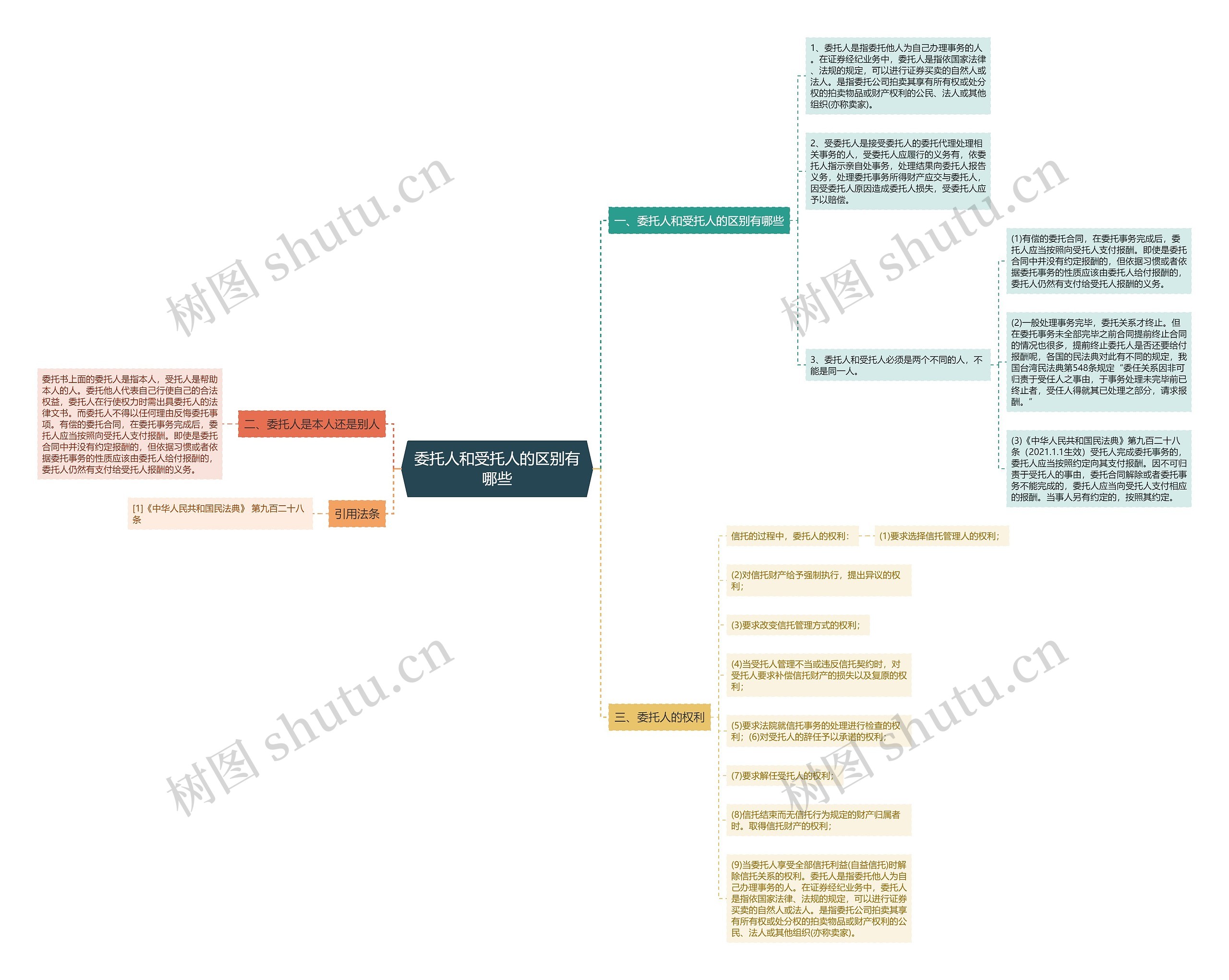 委托人和受托人的区别有哪些 委托人和受托人的区别有哪些