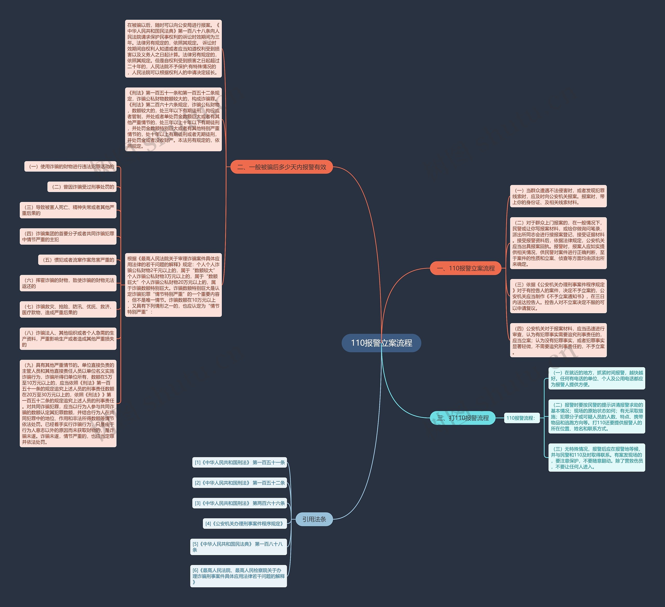 110报警立案流程思维导图高清图 110报警立案流程思维导图