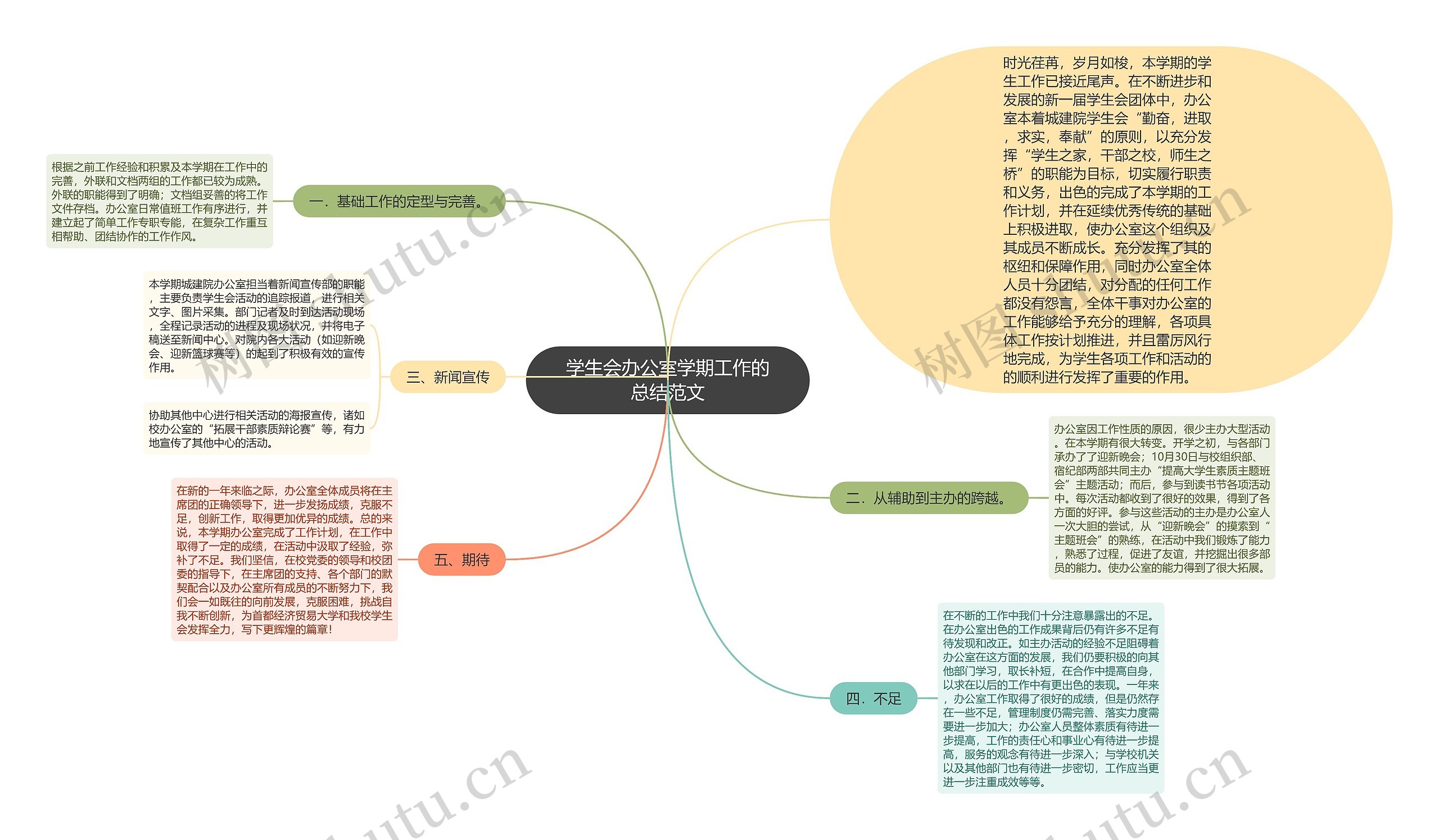 学生会办公室学期工作的总结范文