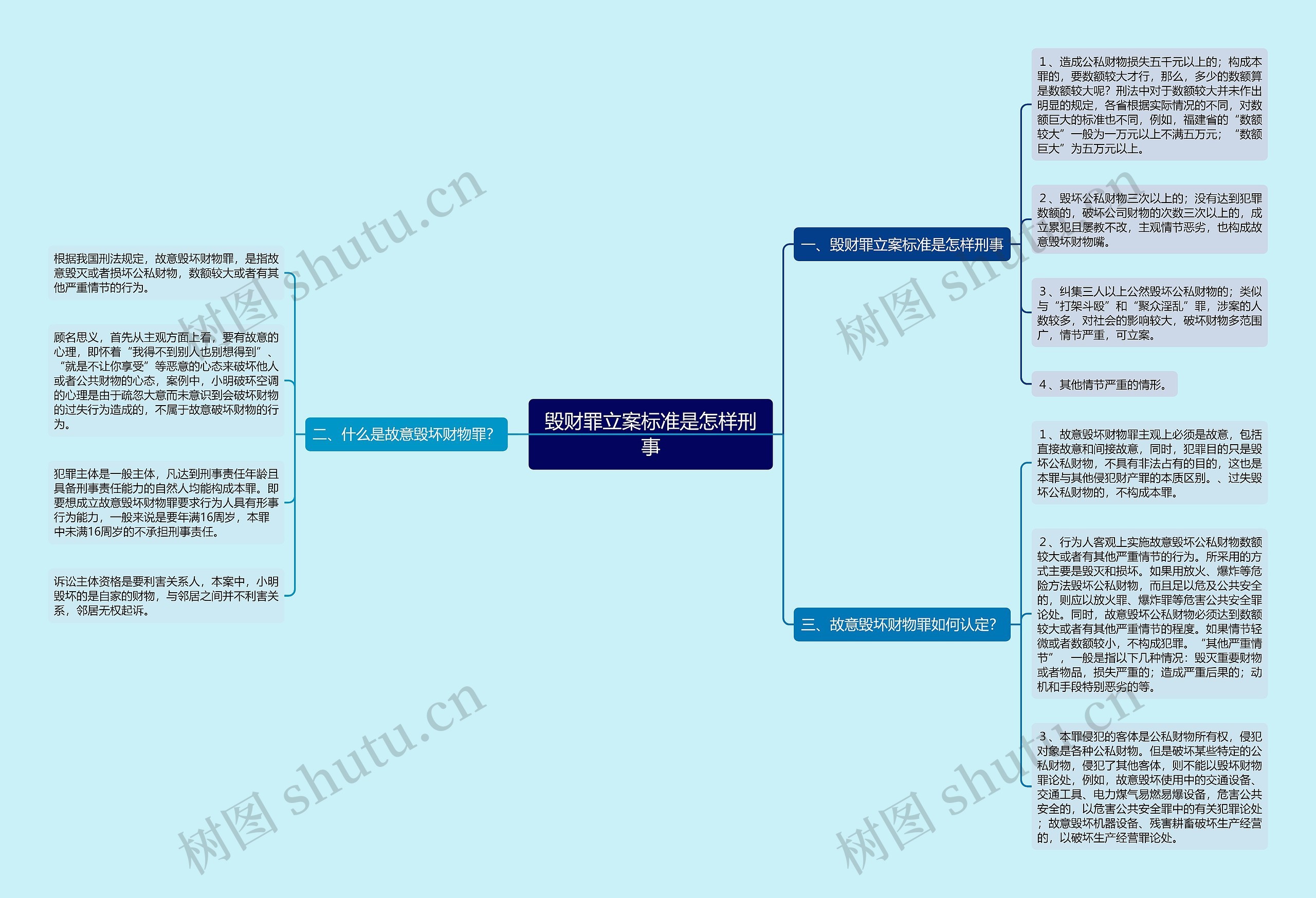 毁财罪立案标准是怎样刑事