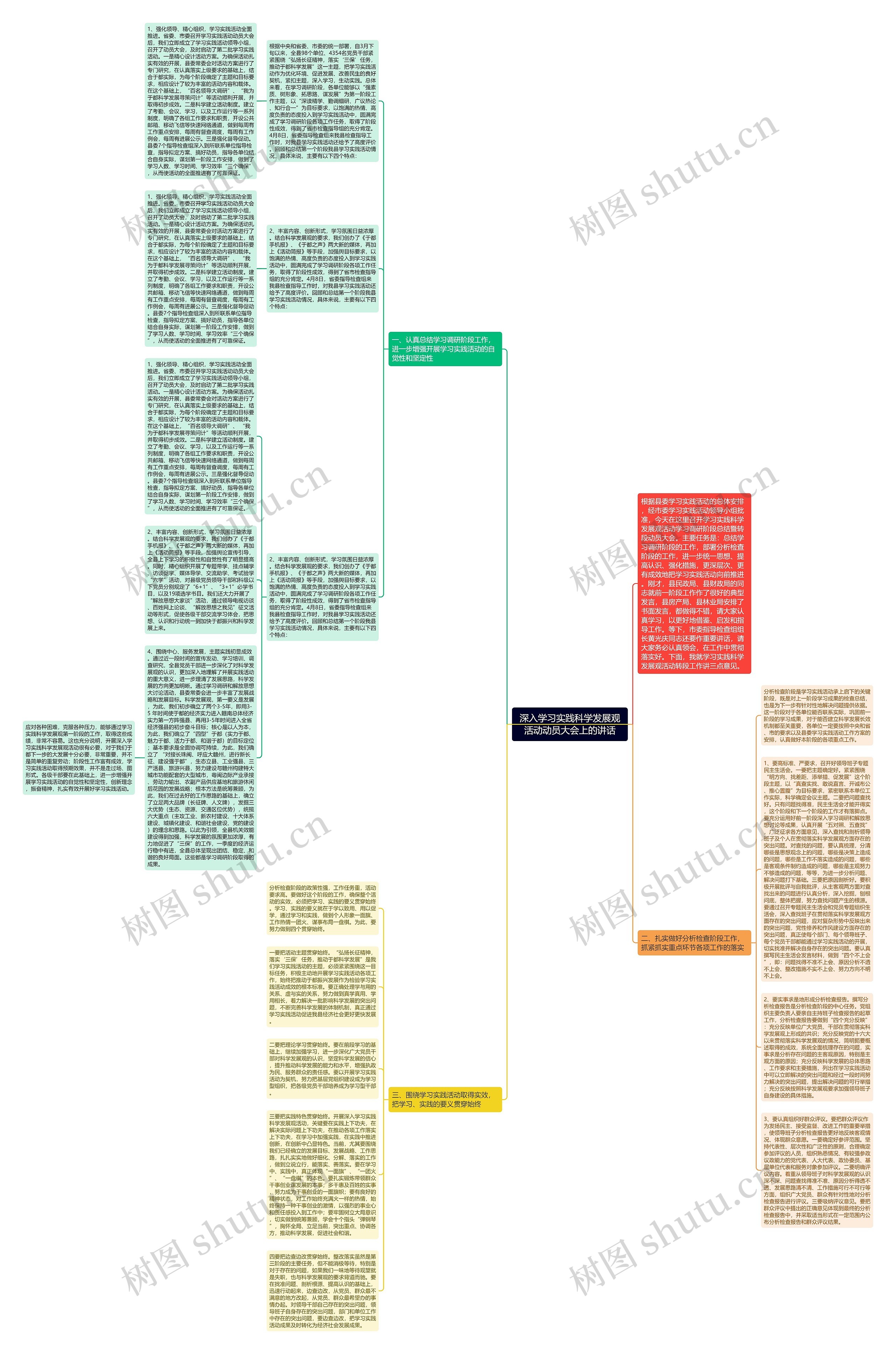 深入学习实践科学发展观活动动员大会上的讲话思维导图