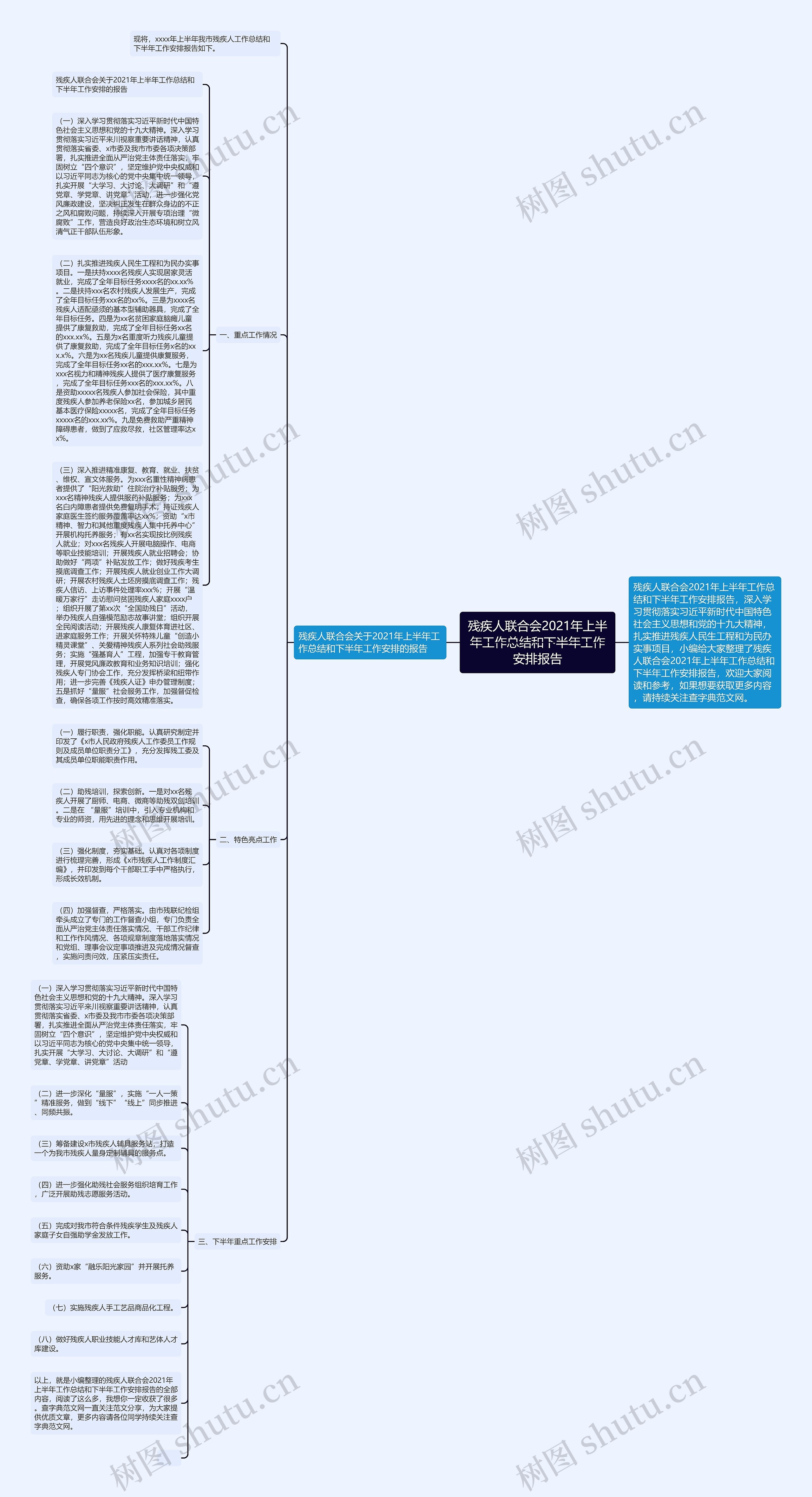 残疾人联合会2021年上半年工作总结和下半年工作安排报告思维导图