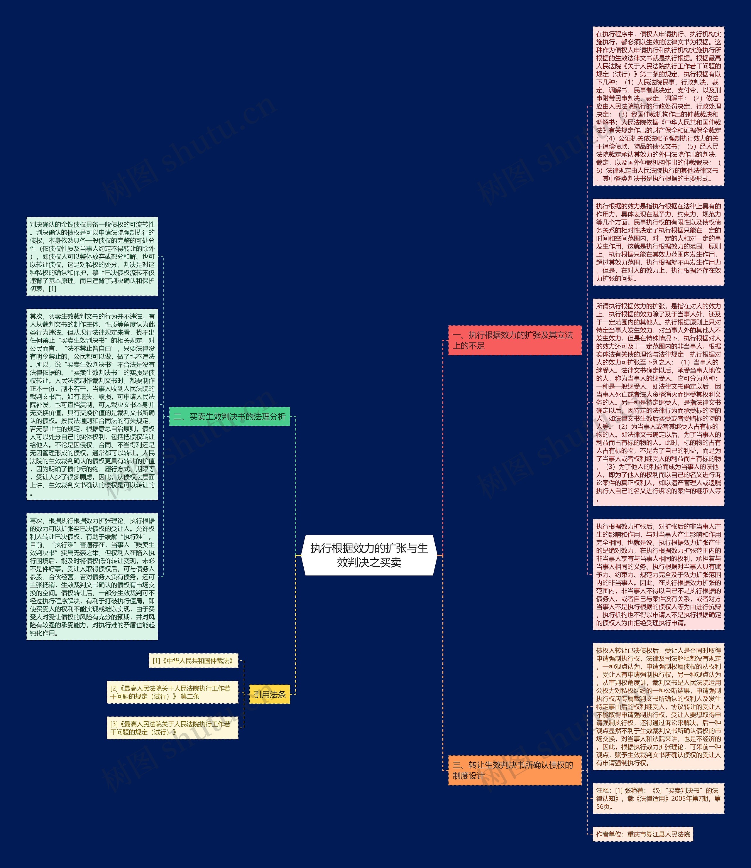 执行根据效力的扩张与生效判决之买卖思维导图