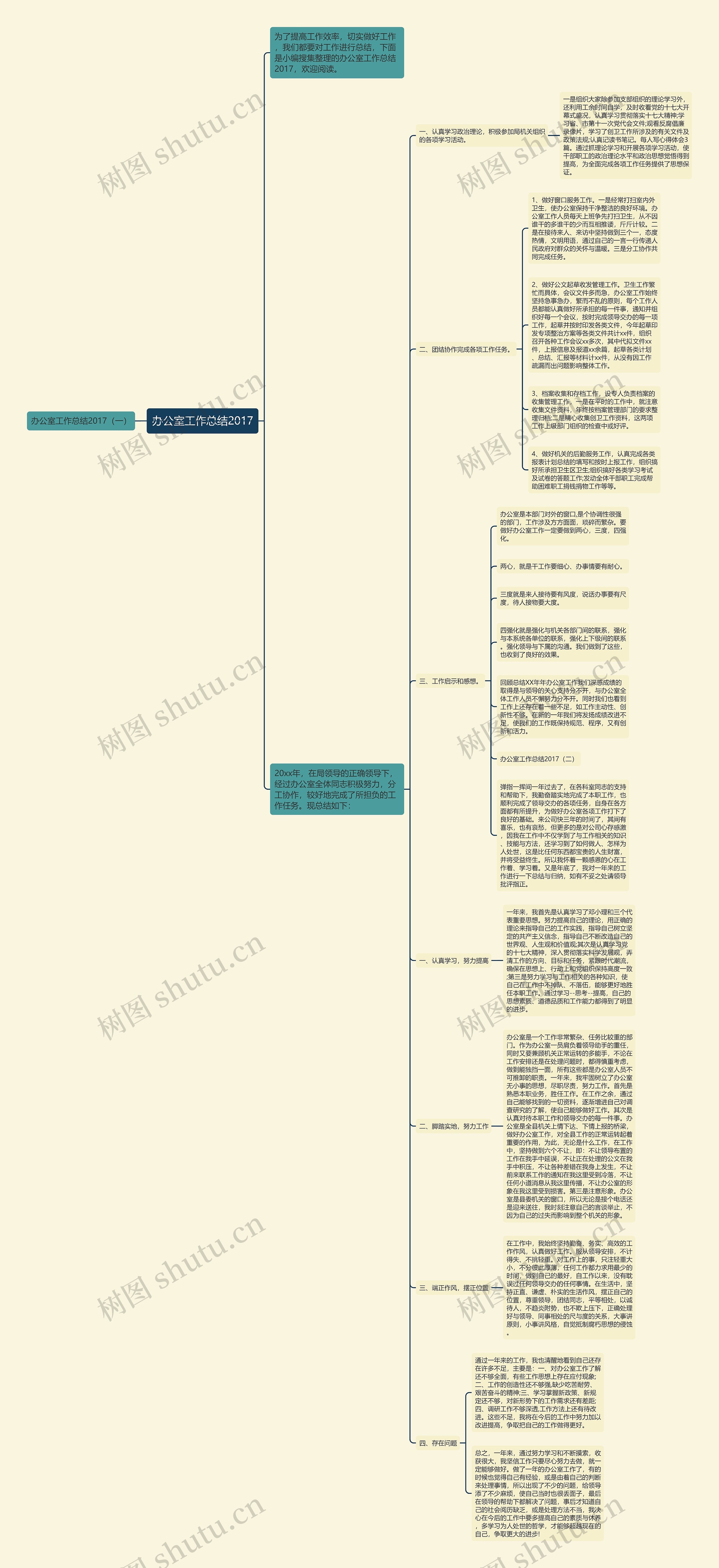 办公室工作总结2017思维导图