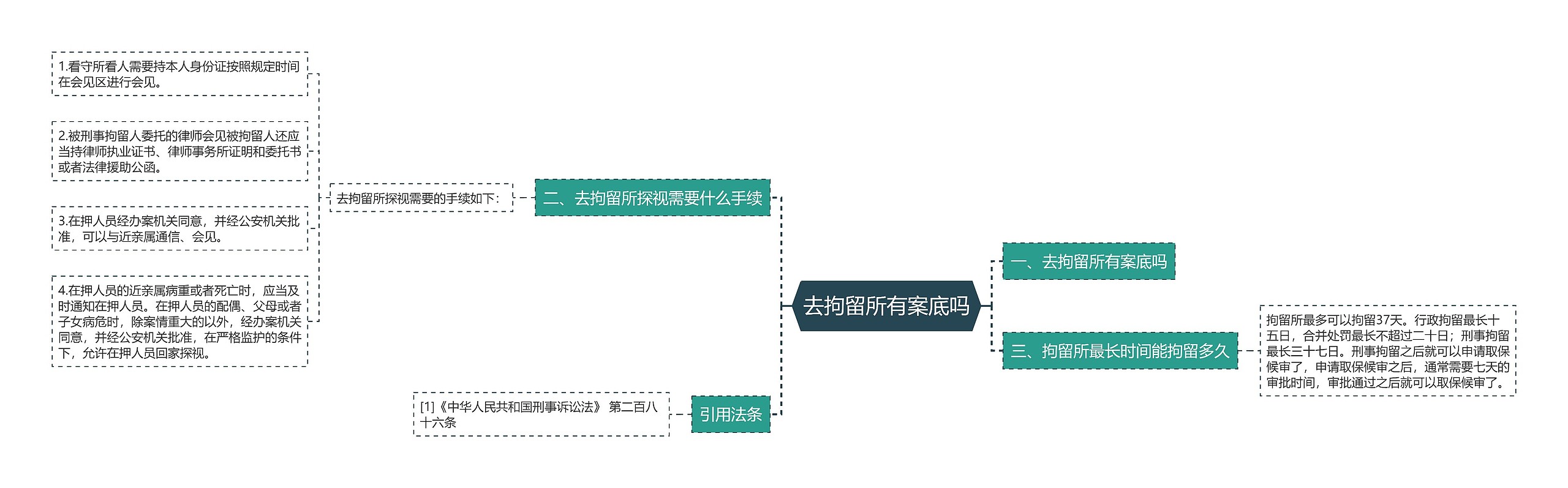 去拘留所有案底吗思维导图