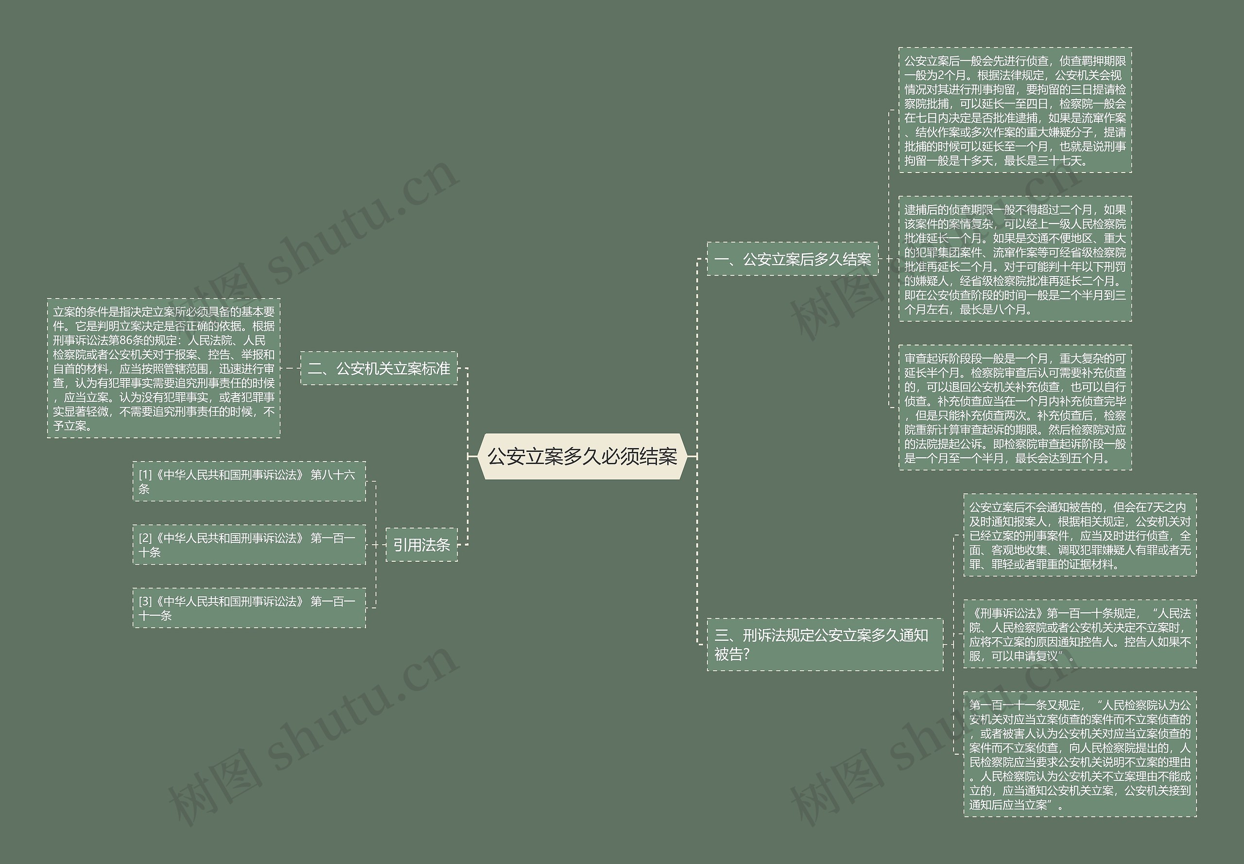公安立案多久必须结案 公安立案多久必须结案