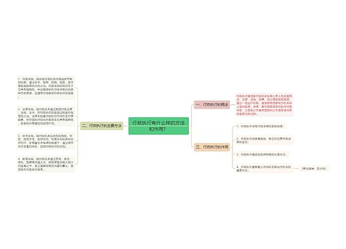 行政执行有什么样的方法和作用？