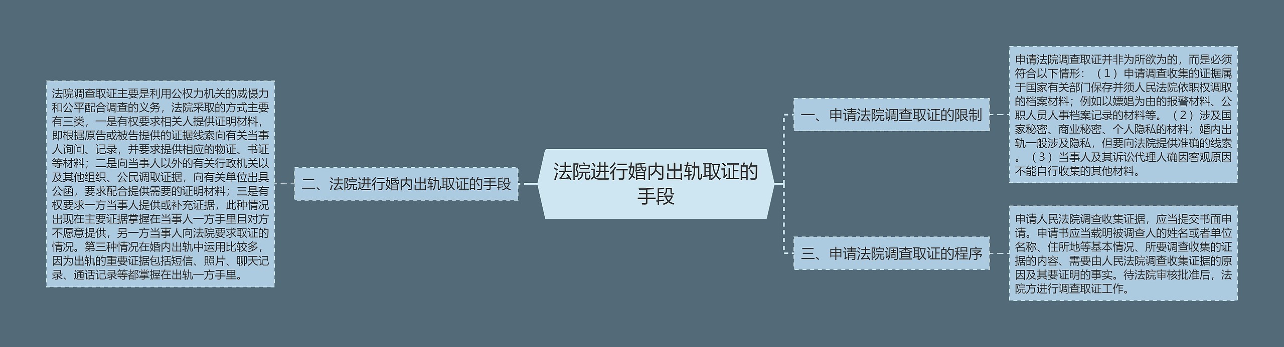 法院进行婚内出轨取证的手段 法院进行婚内出轨取证的手段