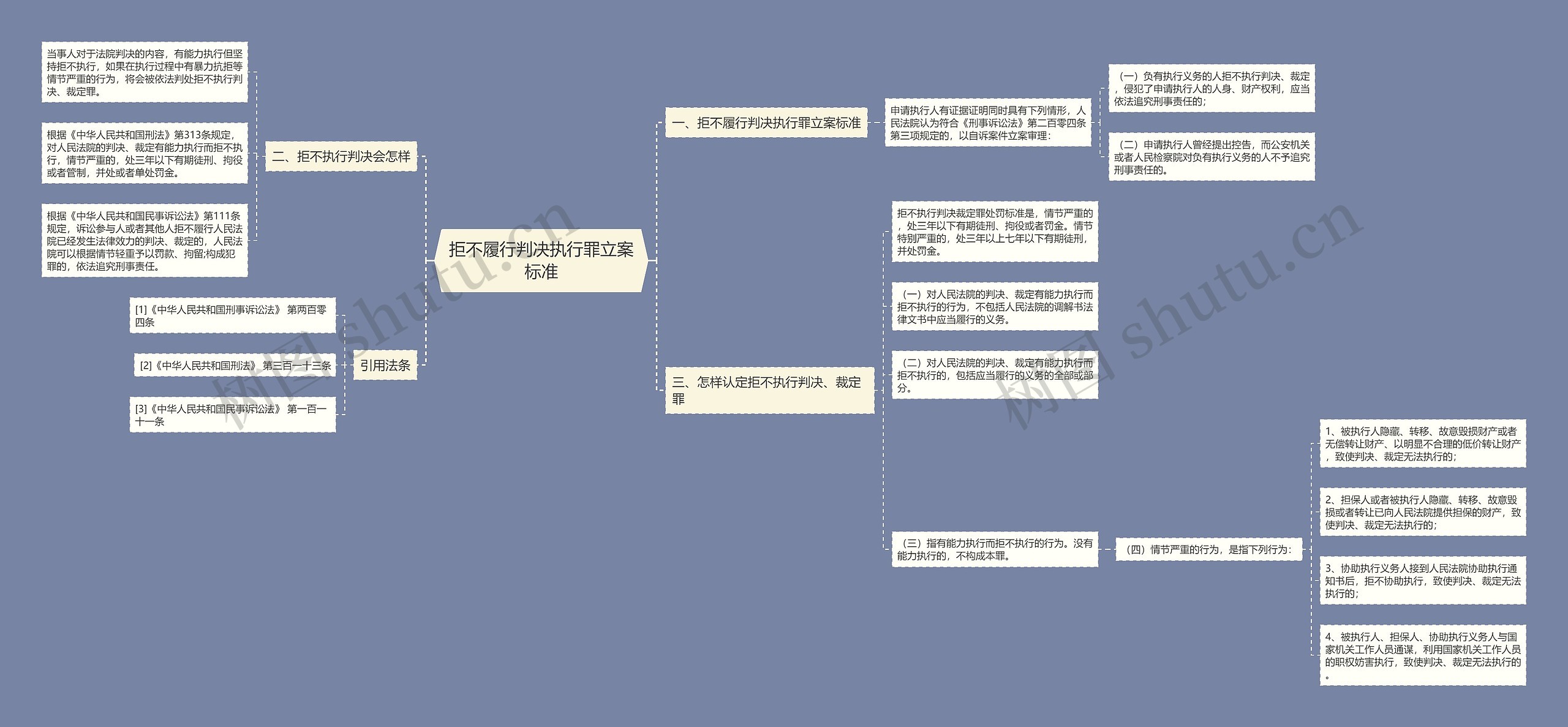 拒不履行判决执行罪立案标准