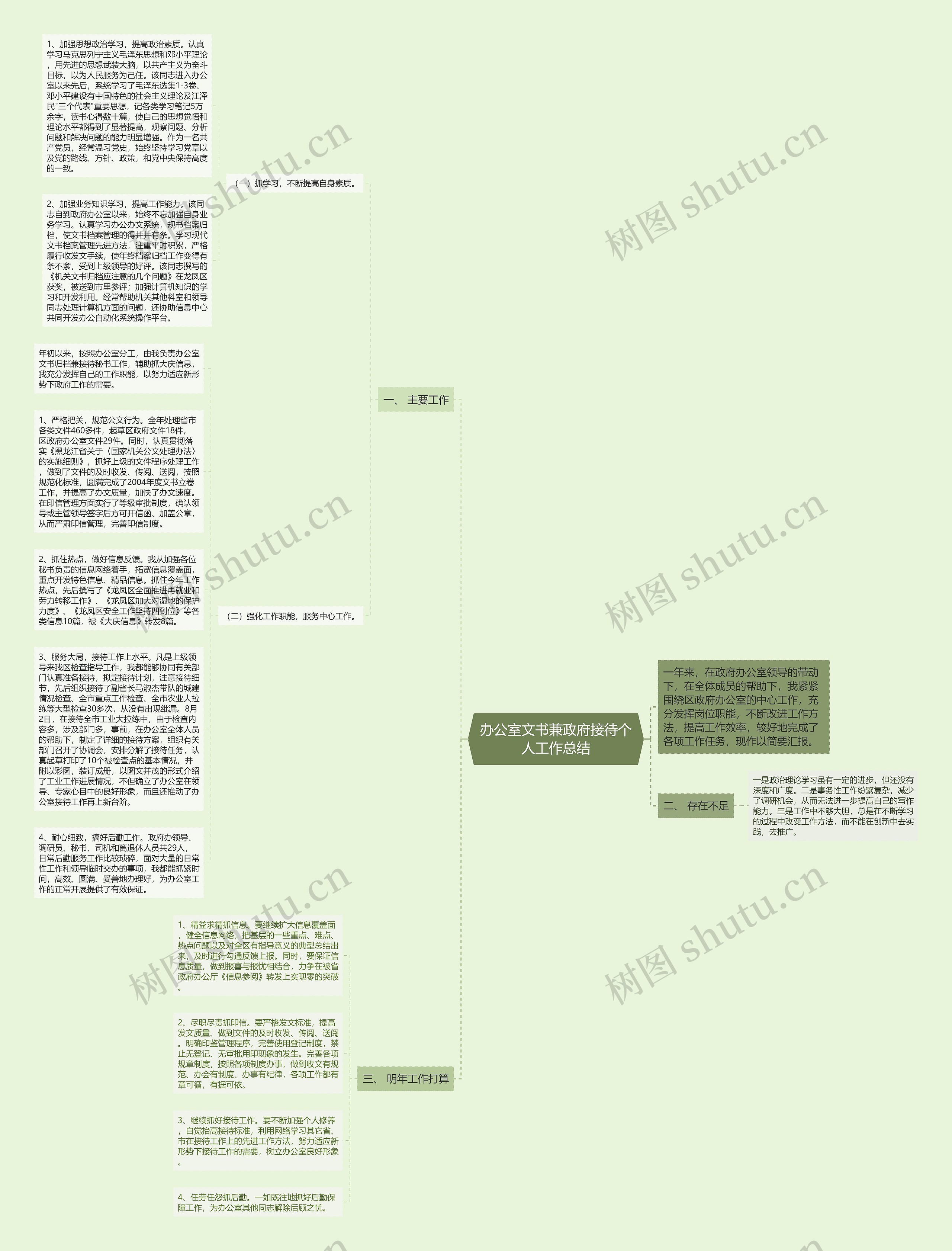 办公室文书兼政府接待个人工作总结思维导图