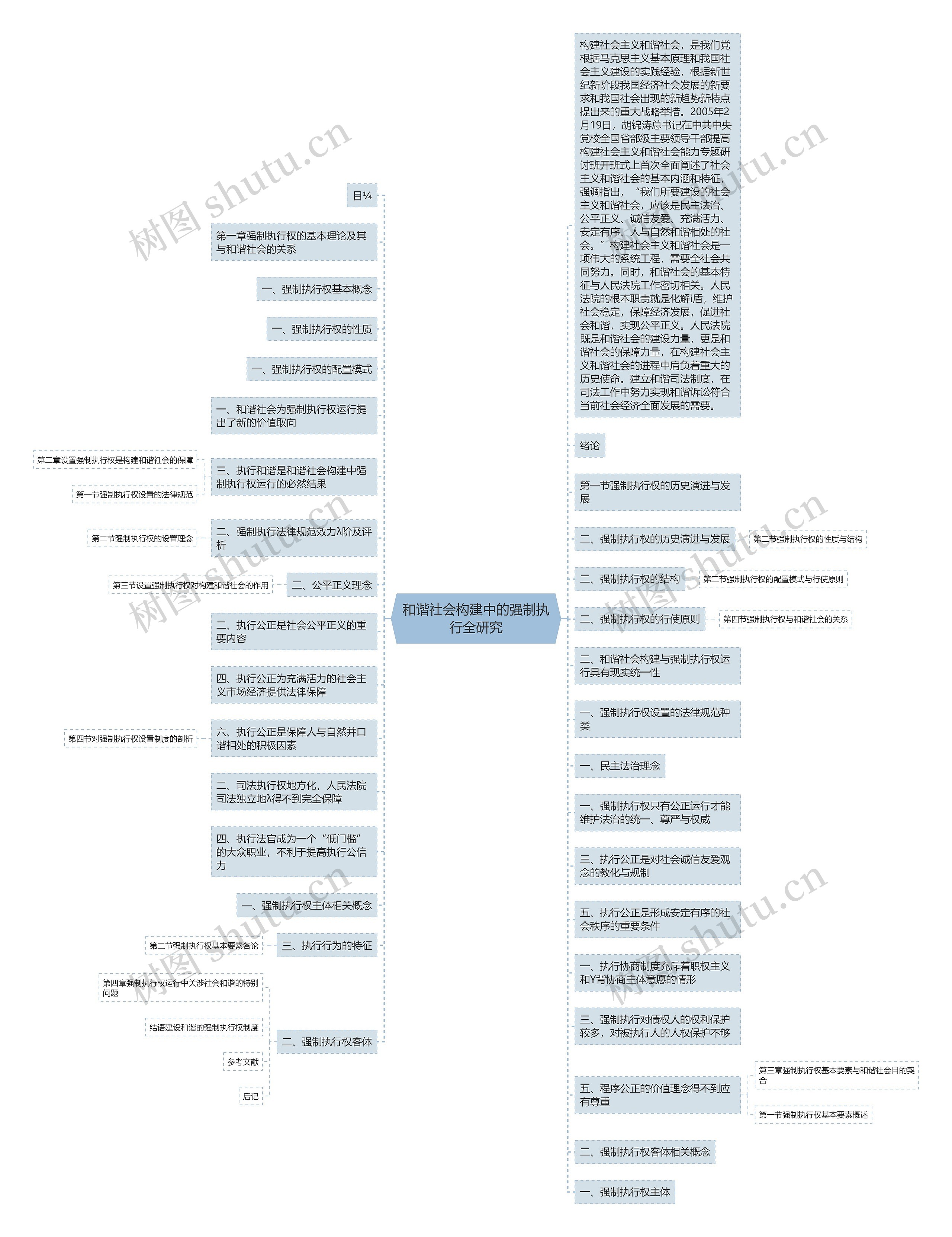 和谐社会构建中的强制执行全研究