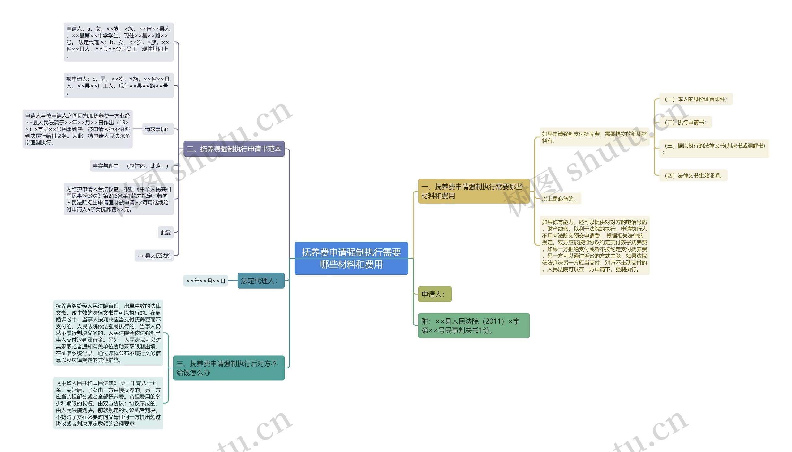抚养费申请强制执行需要哪些材料和费用 抚养费申请强制执行需要哪些材料和费用