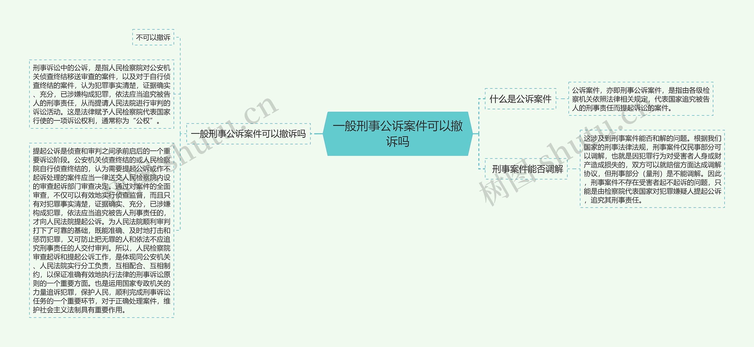 一般刑事公诉案件可以撤诉吗思维导图