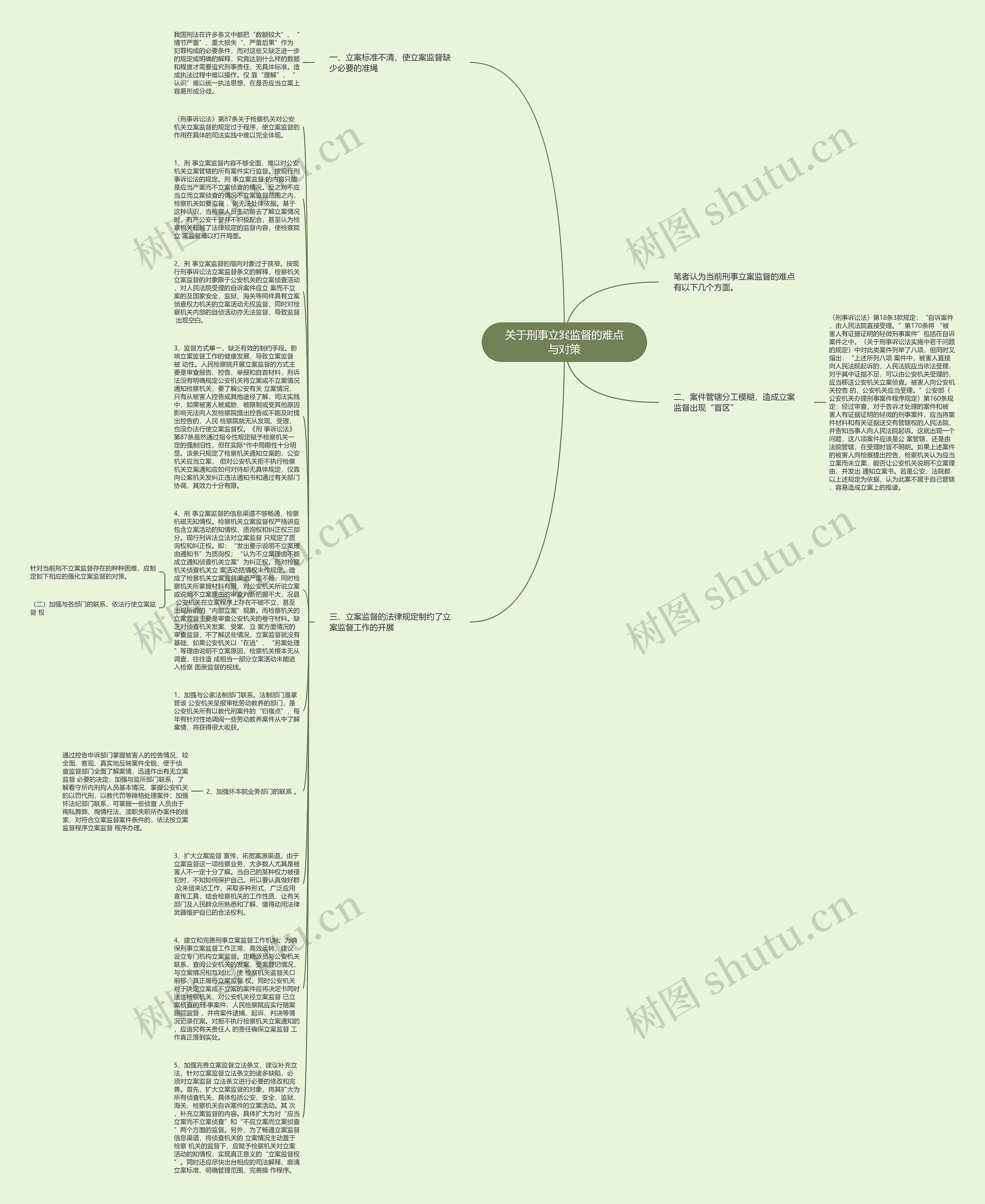 关于刑事立案监督的难点与对策思维导图