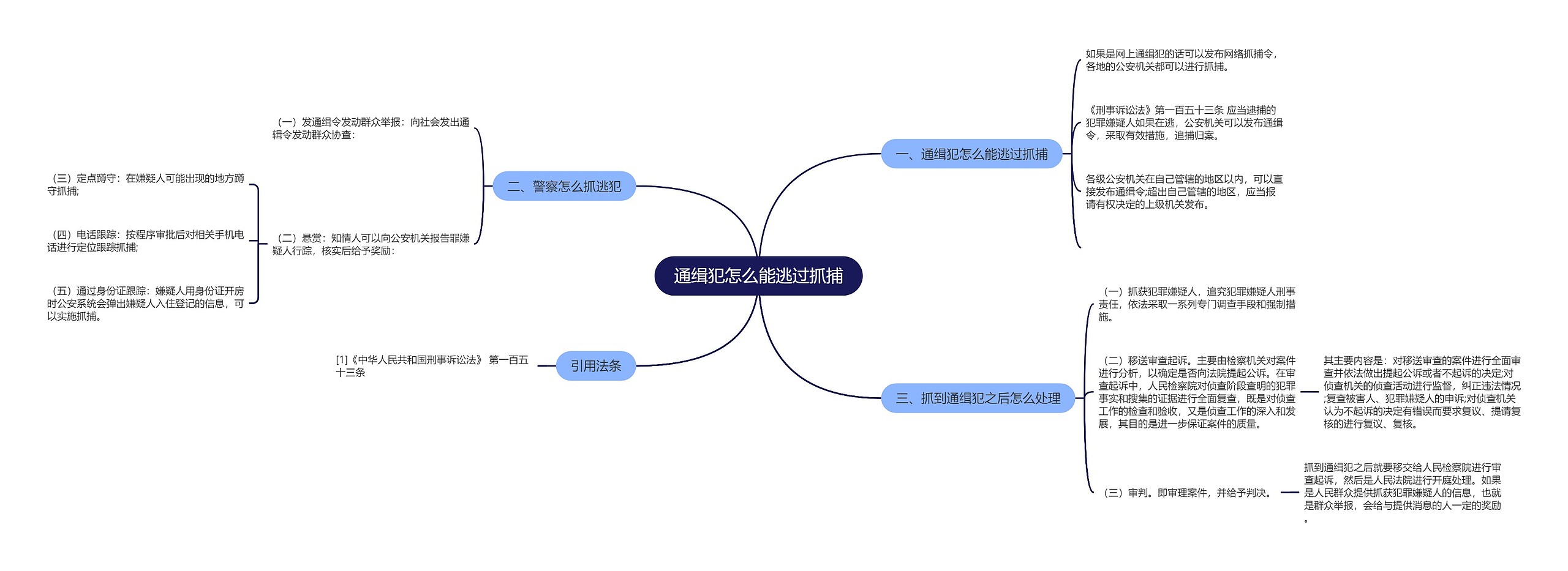 通缉犯怎么能逃过抓捕