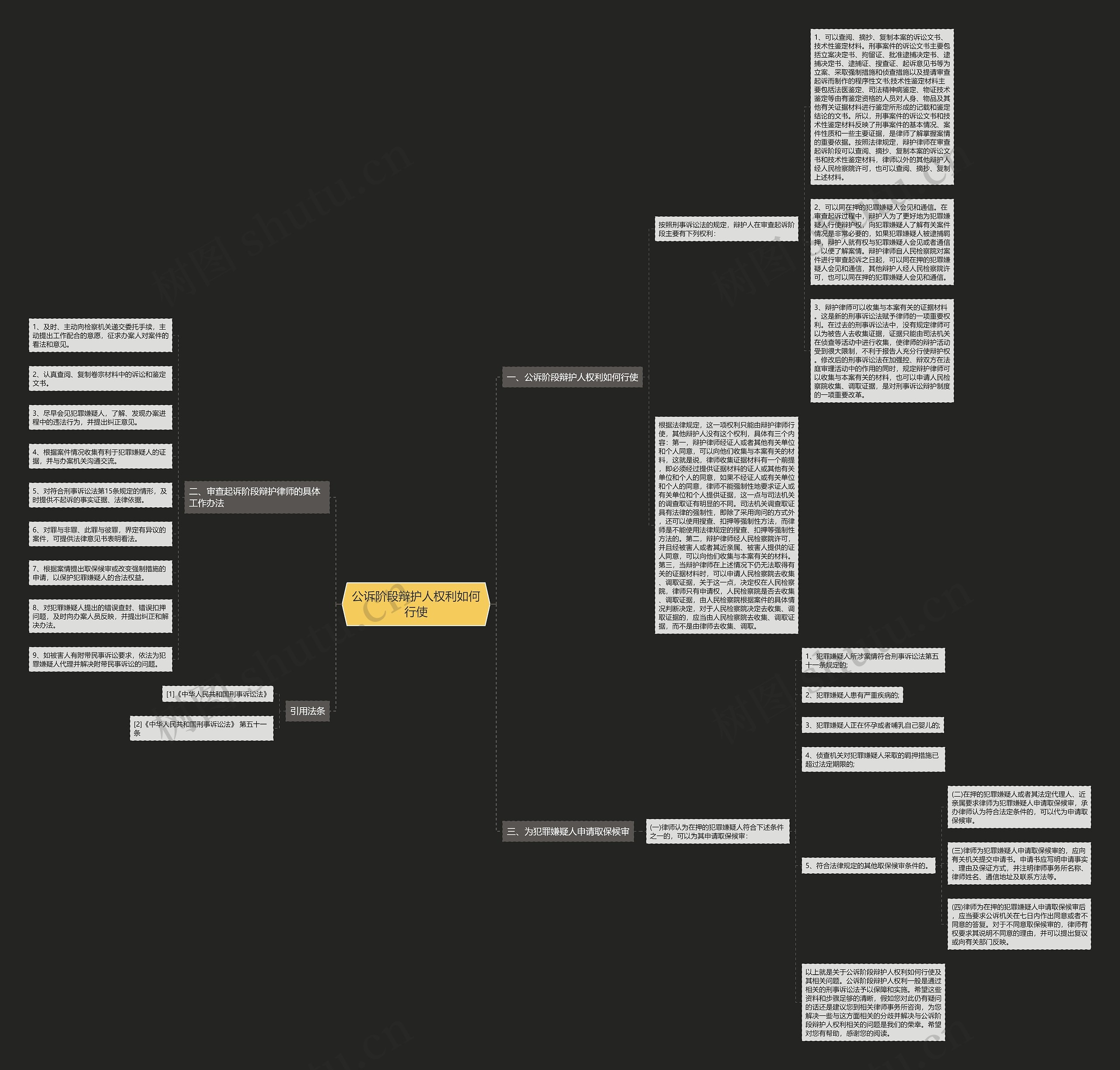 公诉阶段辩护人权利如何行使思维导图