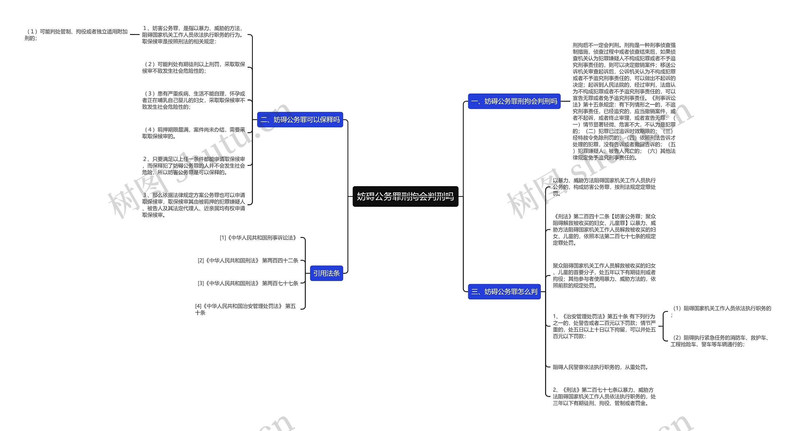 妨碍公务罪刑拘会判刑吗思维导图