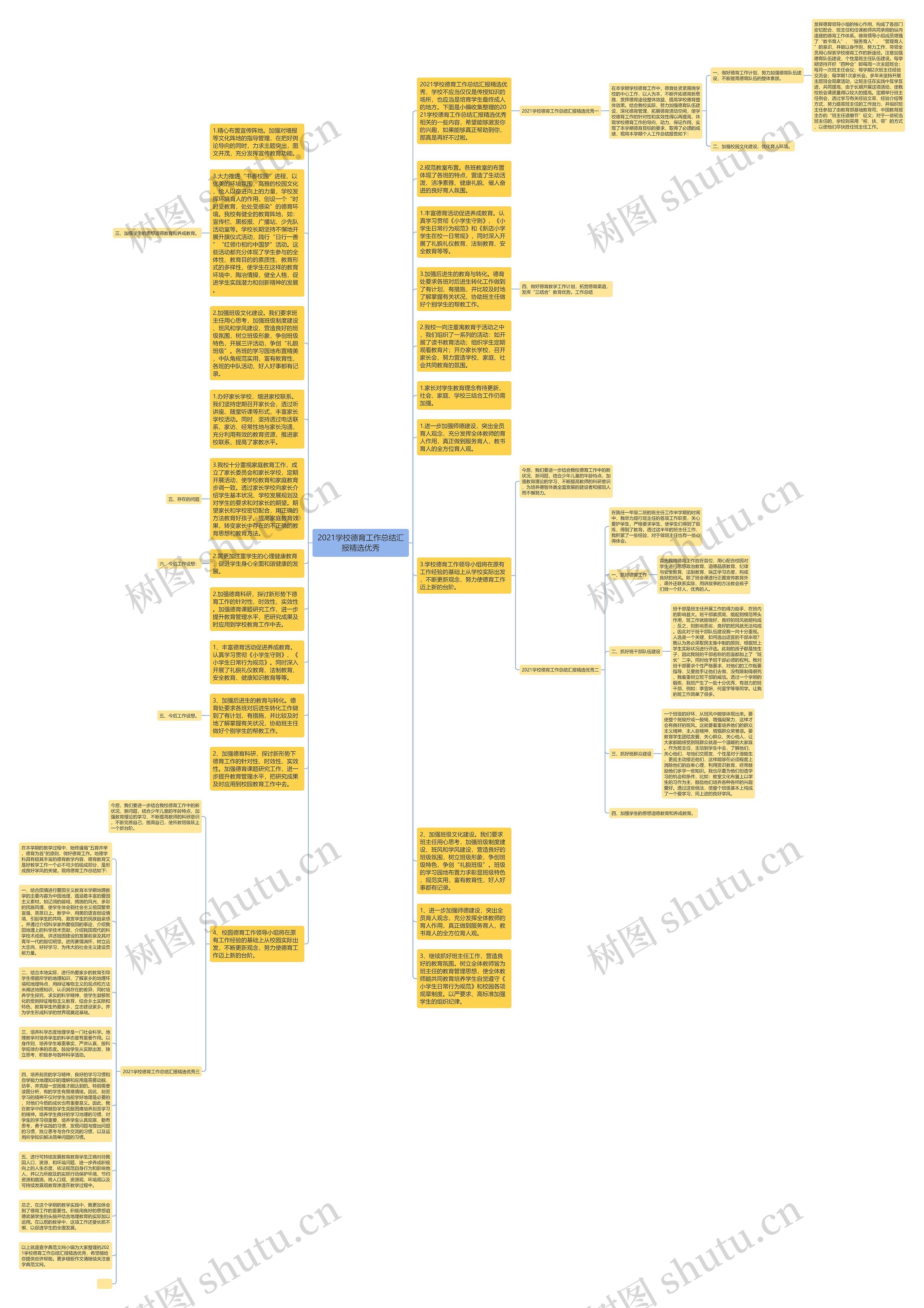2021学校德育工作总结汇报精选优秀思维导图