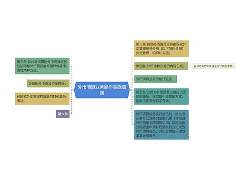 外币清算业务操作实施细则