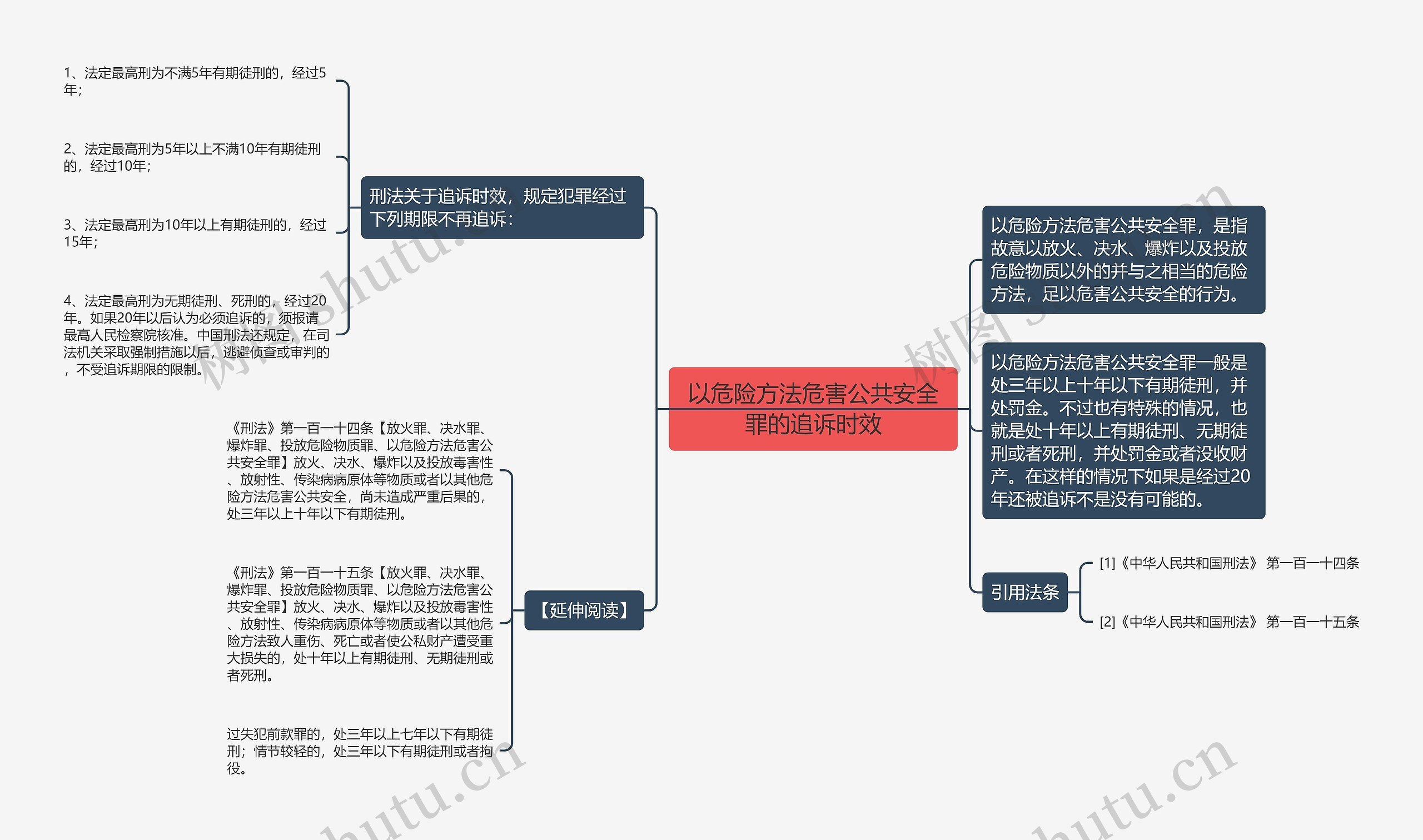 以危险方法危害公共安全罪的追诉时效思维导图