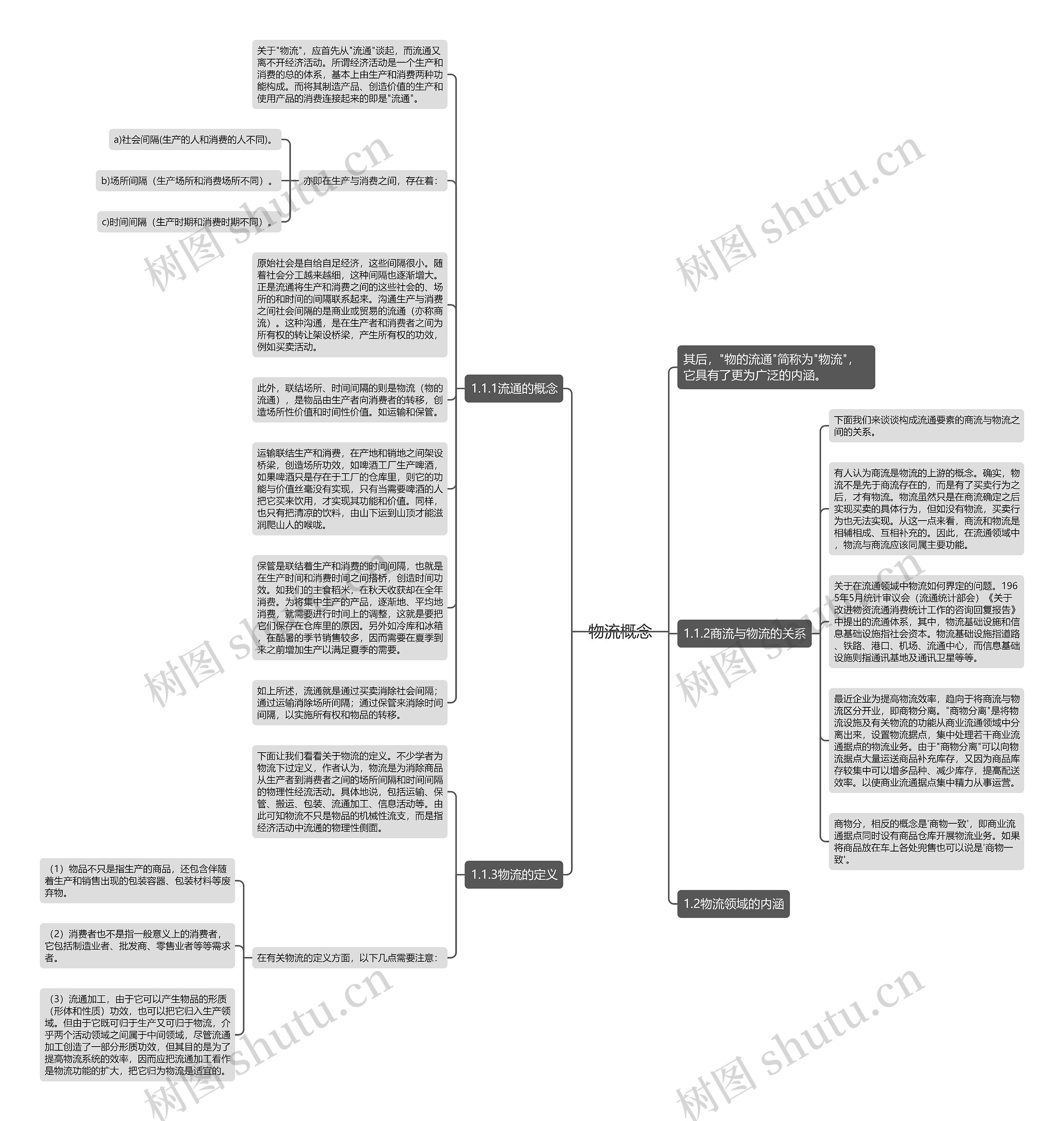 物流概念 物流概念