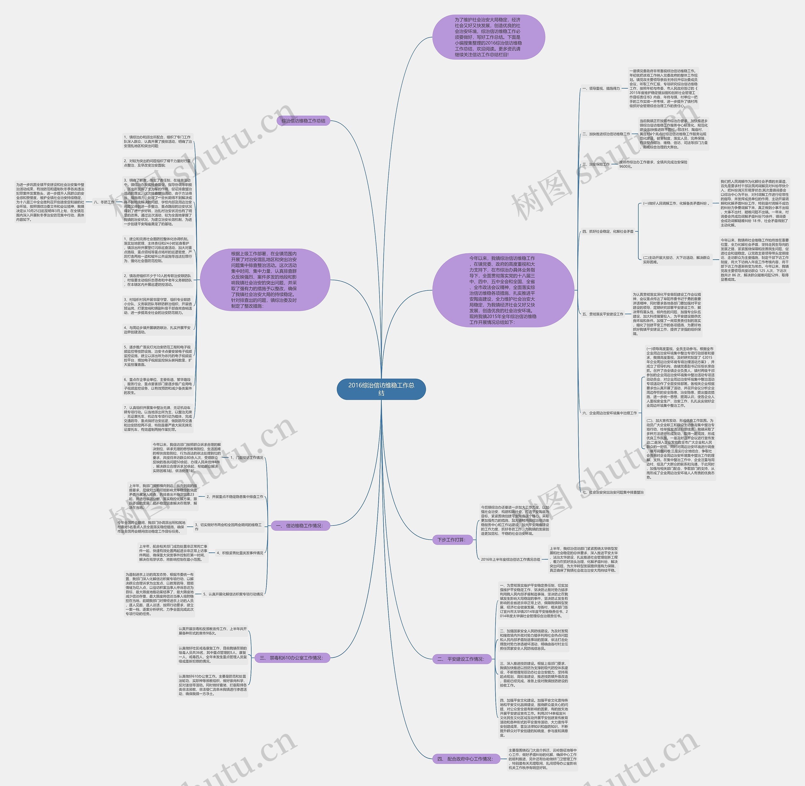 2016综治信访维稳工作总结思维导图