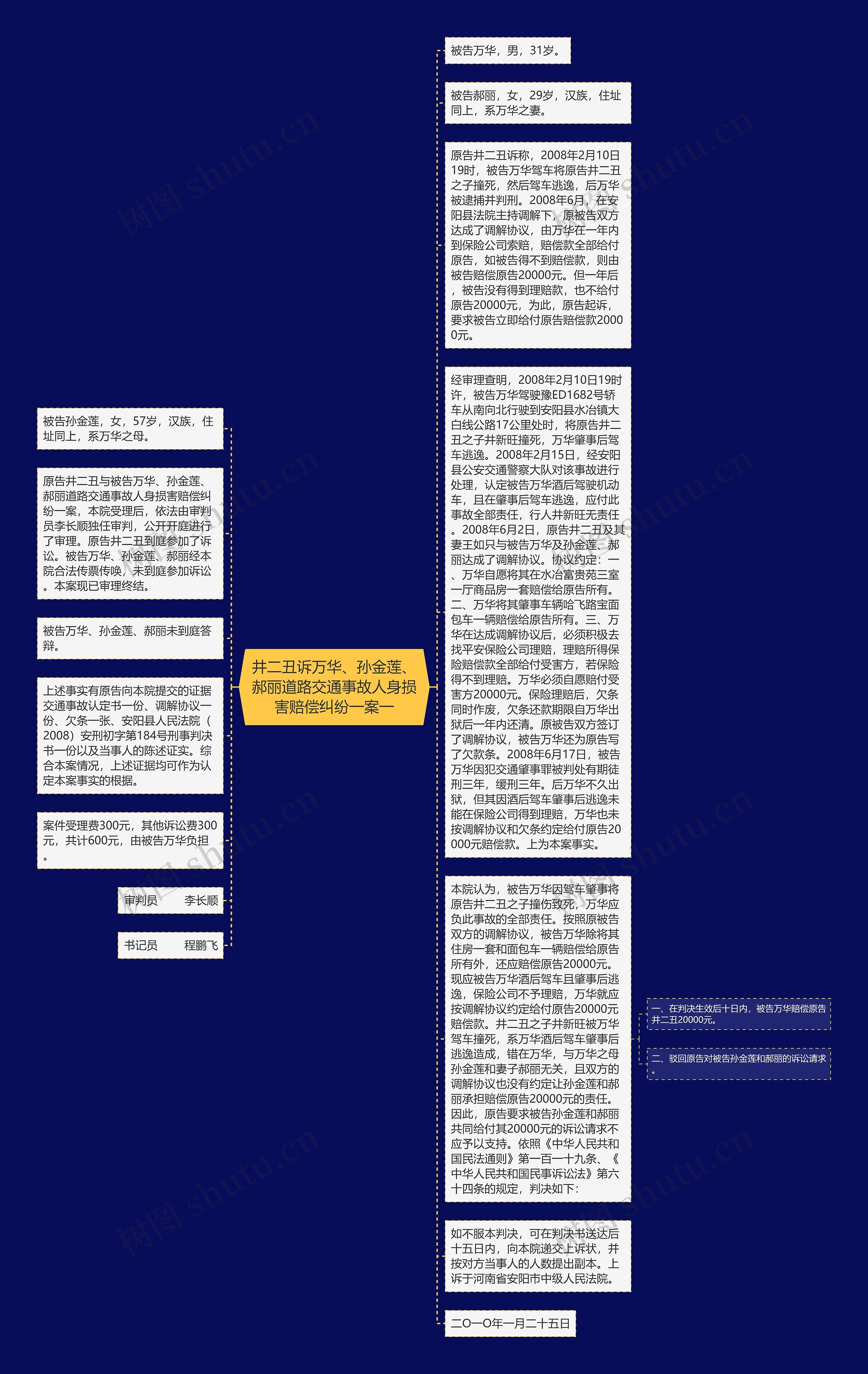 井二丑诉万华、孙金莲、郝丽道路交通事故人身损害赔偿纠纷一案一