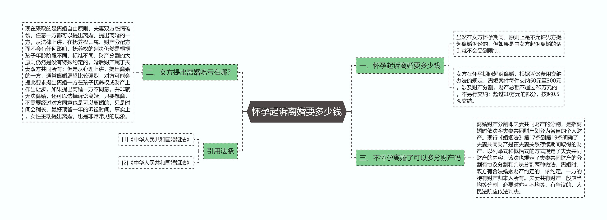 怀孕起诉离婚要多少钱