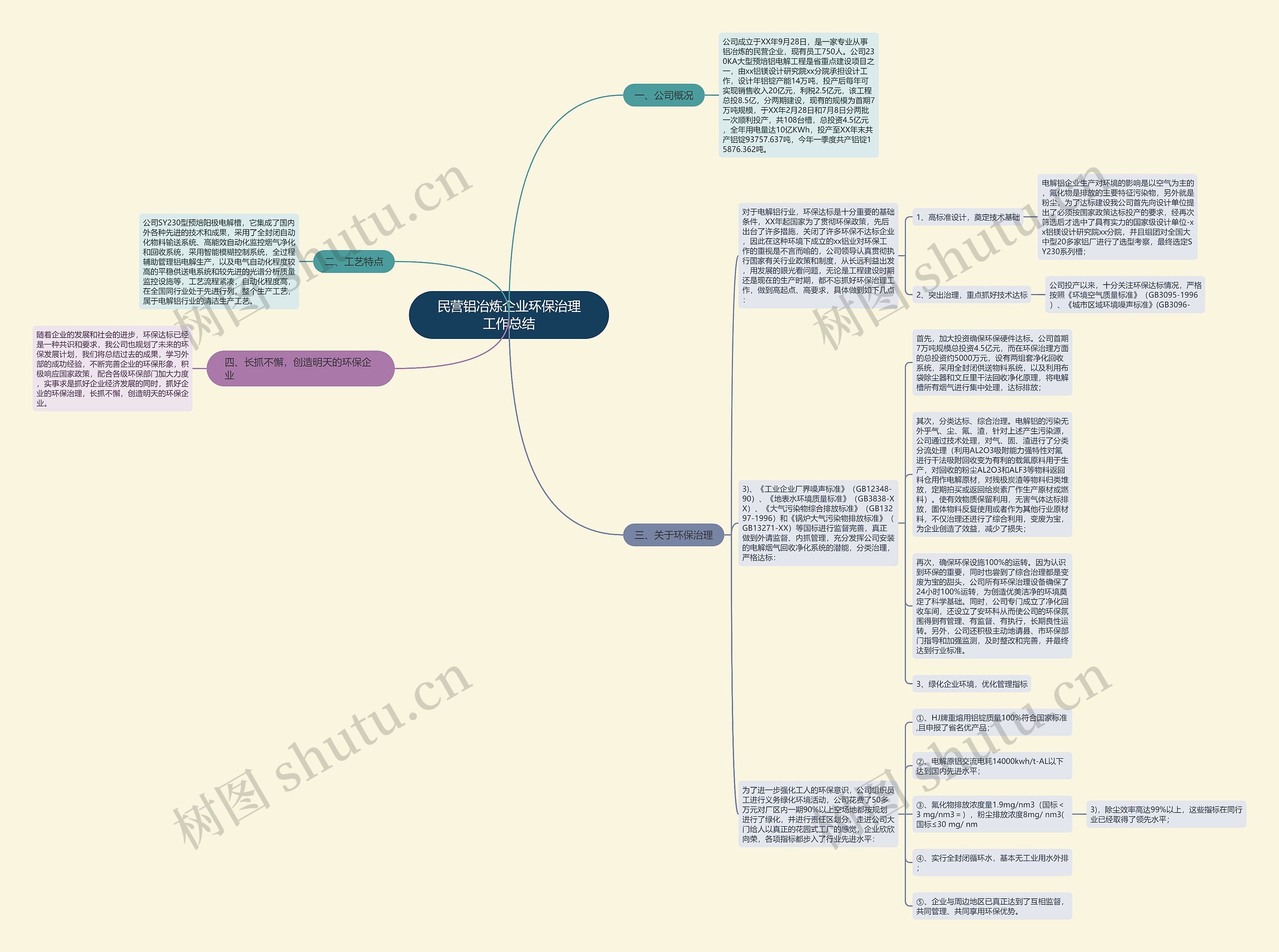 民营铝冶炼企业环保治理工作总结 民营铝冶炼企业环保治理工作总结
