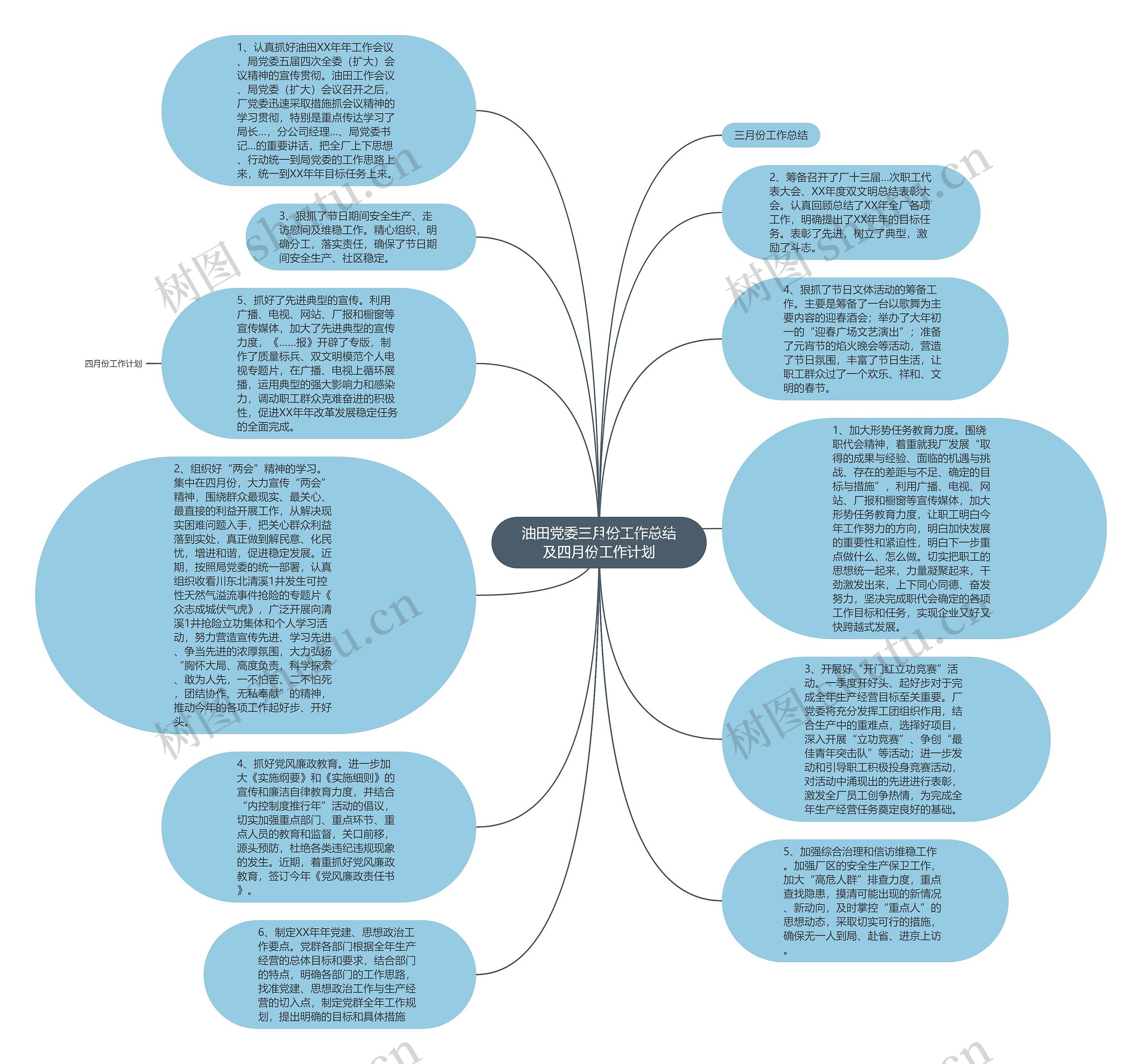 油田党委三月份工作总结及四月份工作计划思维导图
