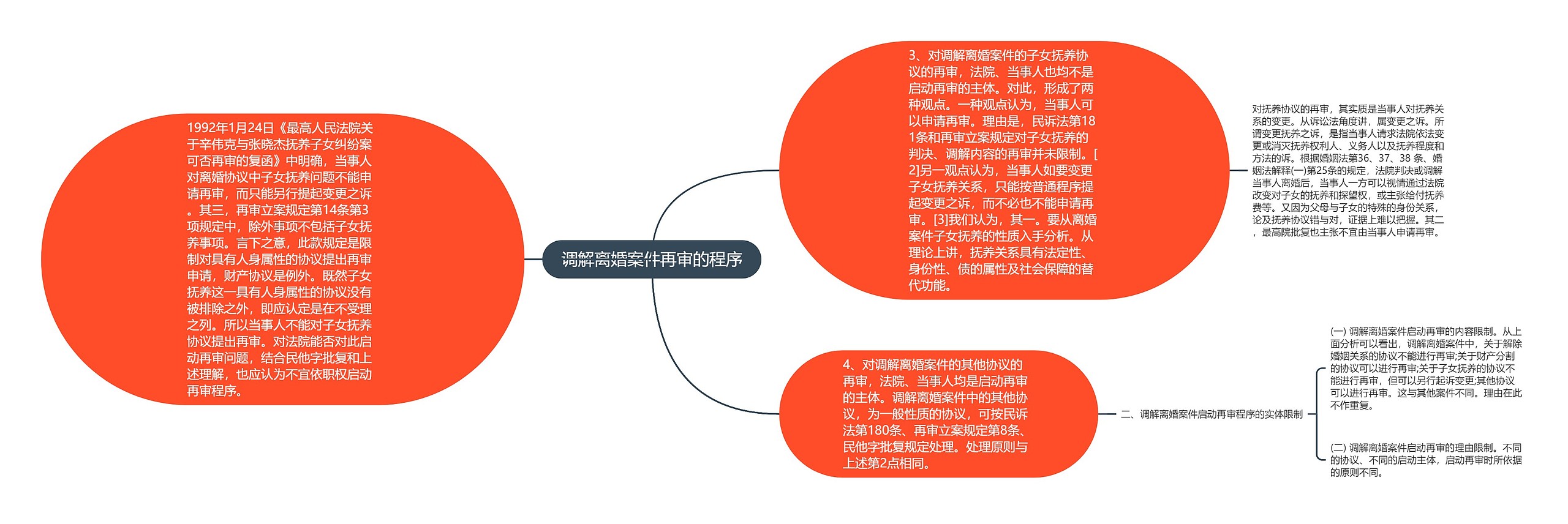 调解离婚案件再审的程序 调解离婚案件再审的程序
