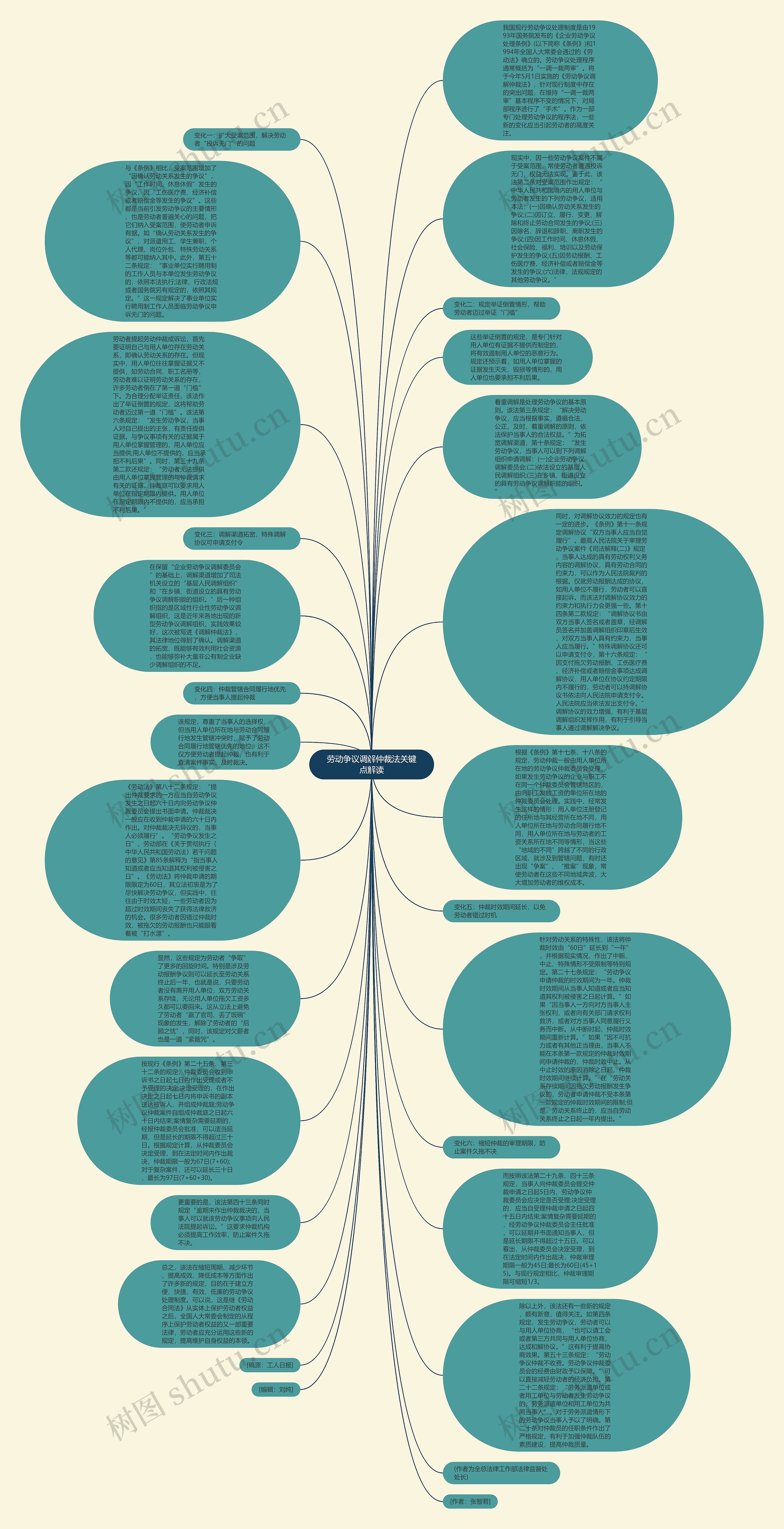 劳动争议调解仲裁法关键点解读