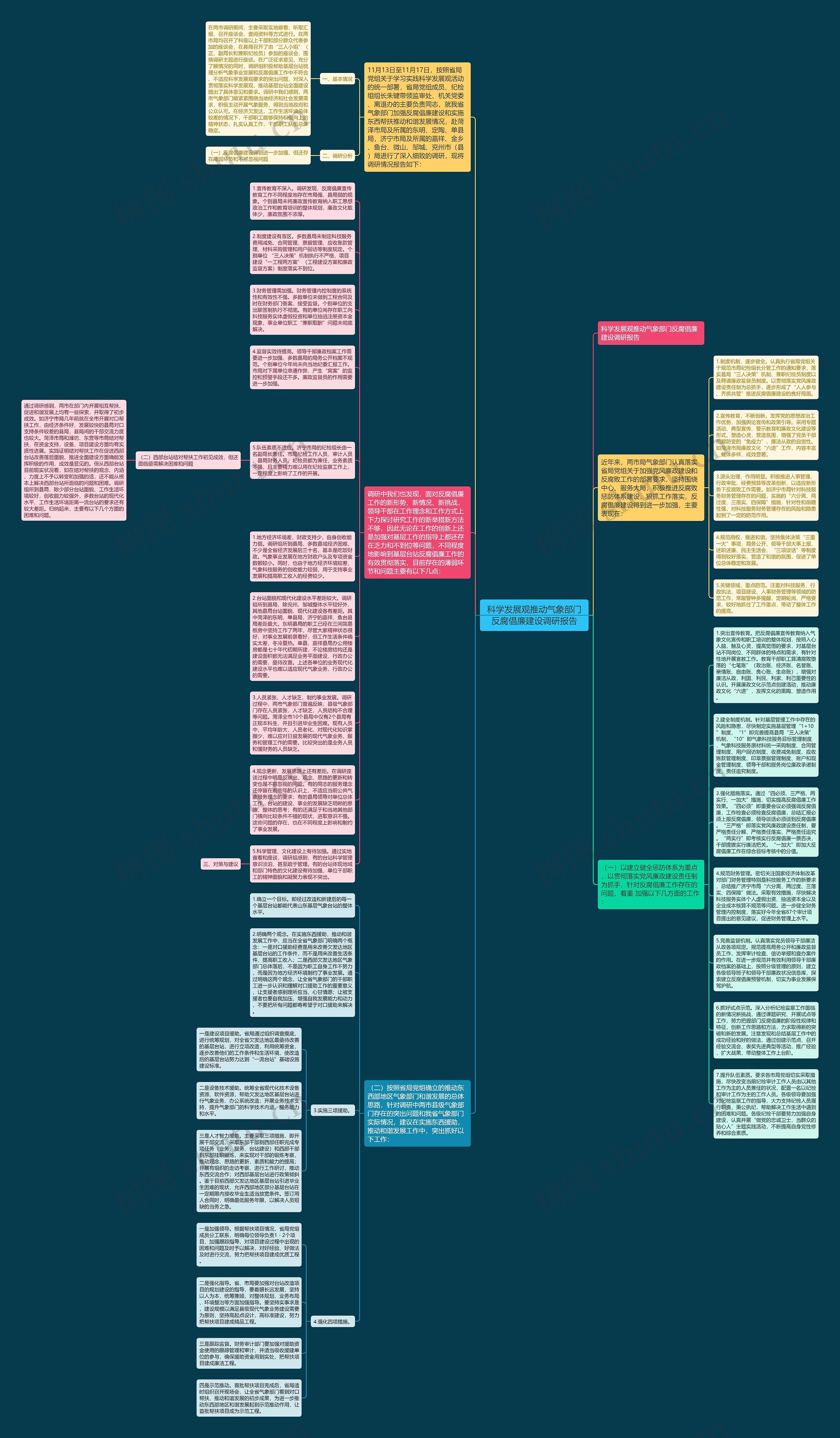 科学发展观推动气象部门反腐倡廉建设调研报告思维导图