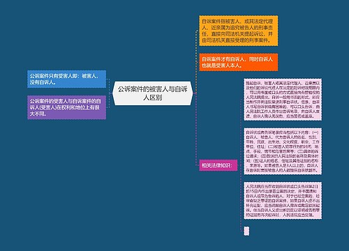 公诉案件的被害人与自诉人区别