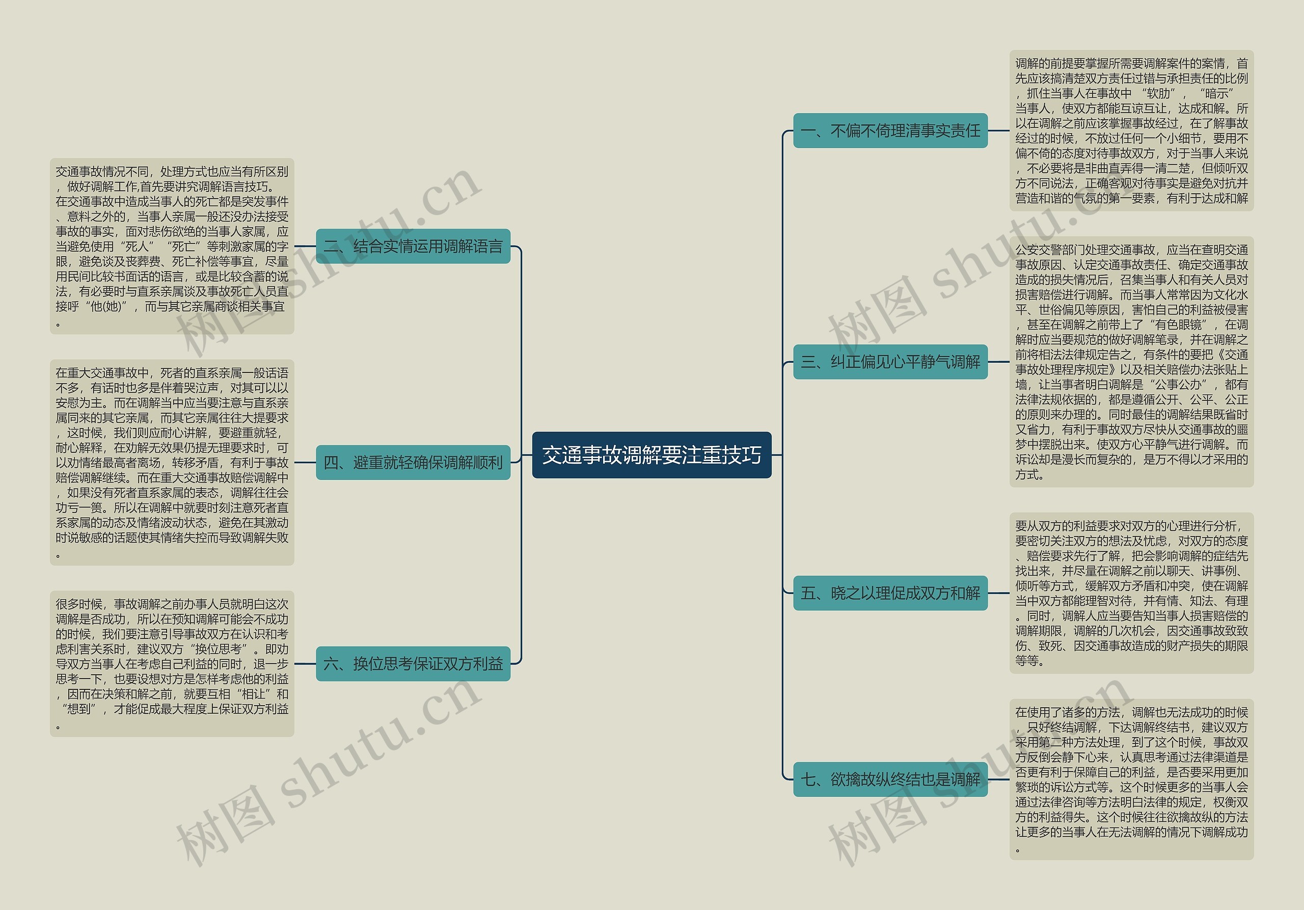 交通事故调解要注重技巧思维导图