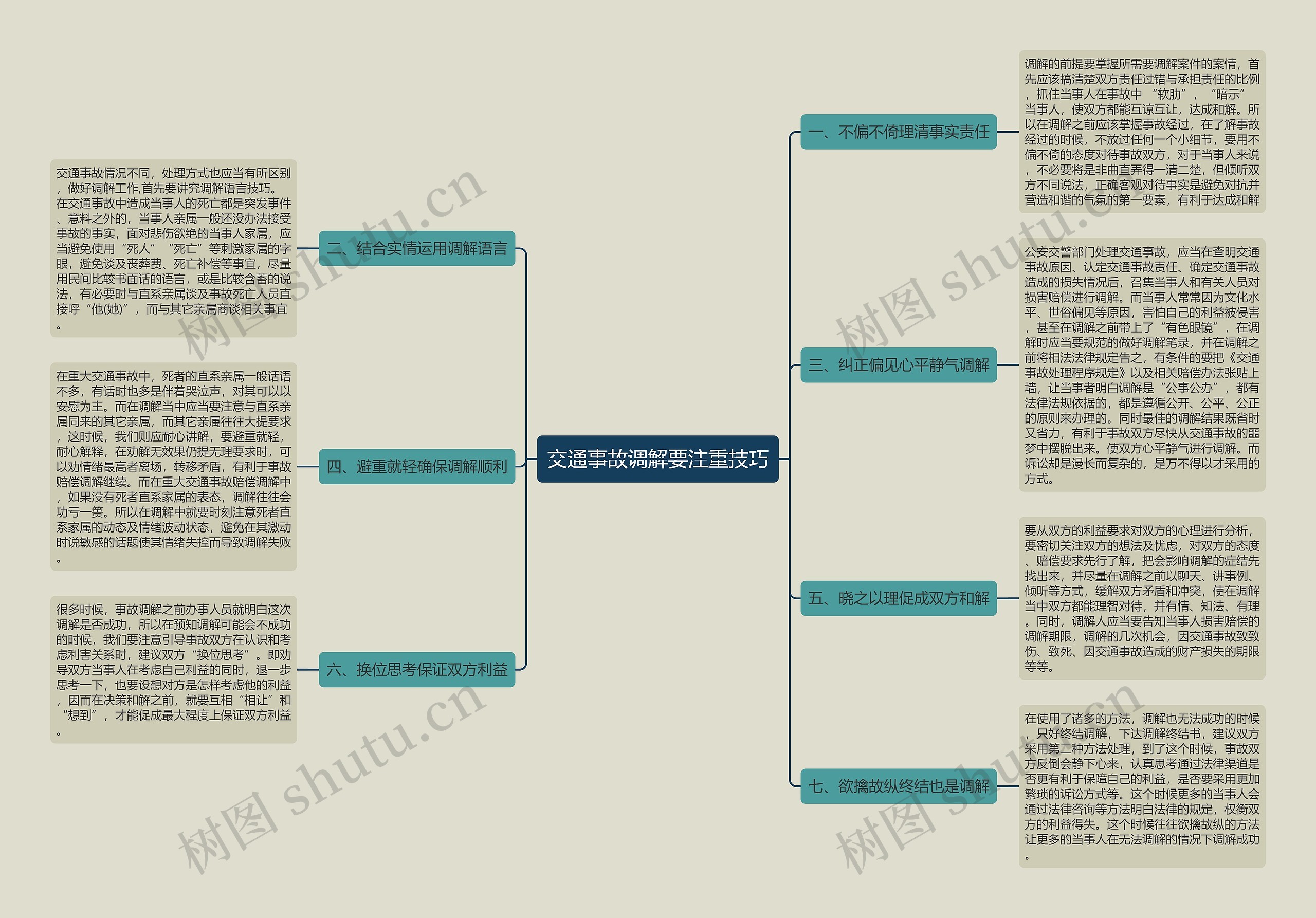 交通事故调解要注重技巧 交通事故调解要注重技巧