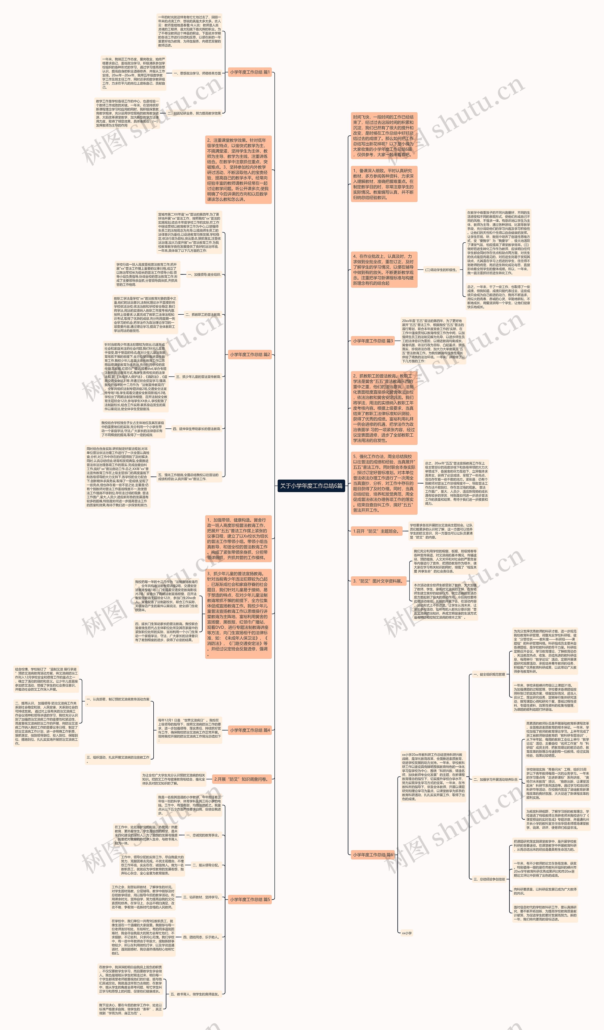 关于小学年度工作总结6篇思维导图