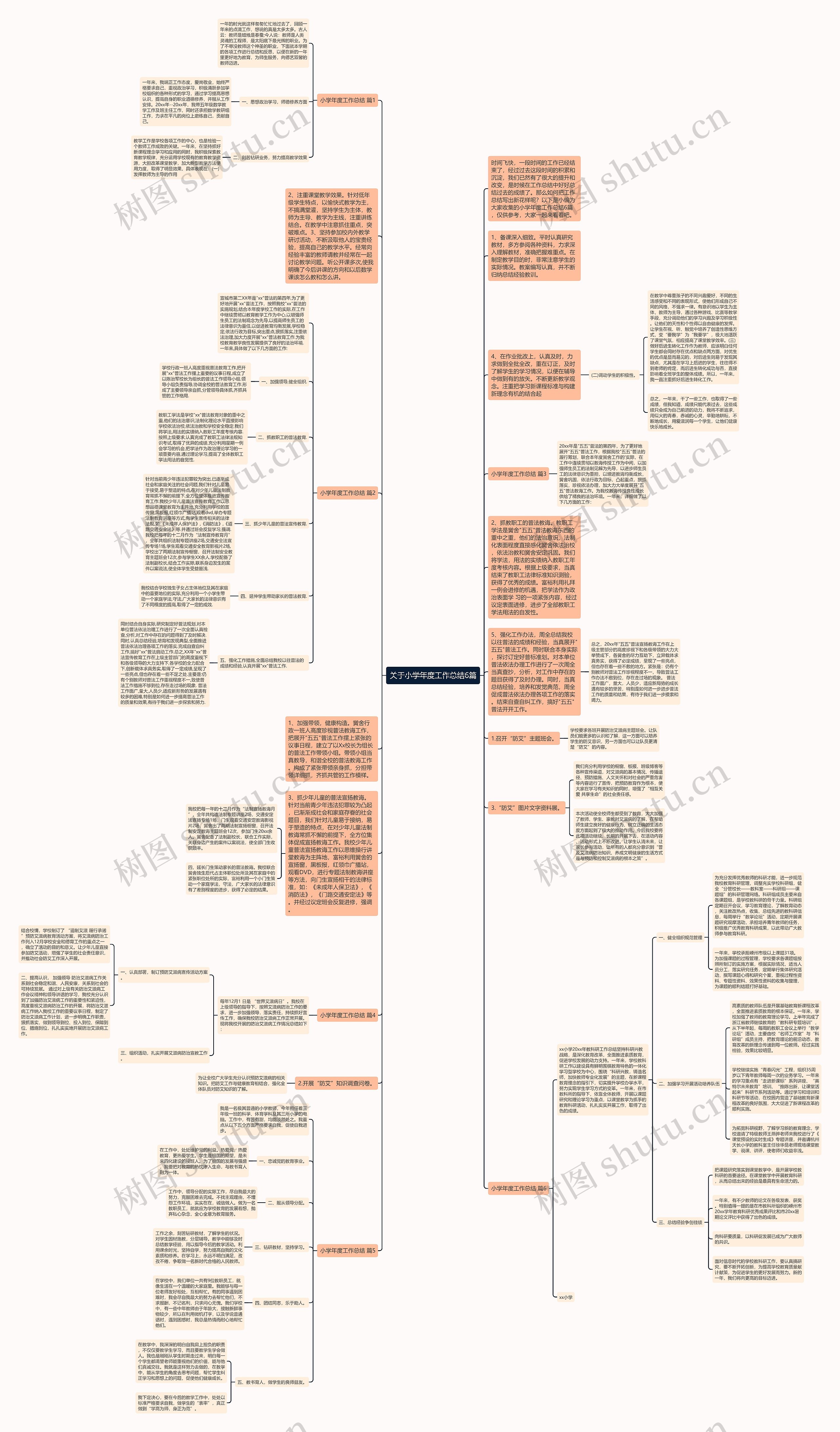 关于小学年度工作总结6篇 关于小学年度工作总结6篇