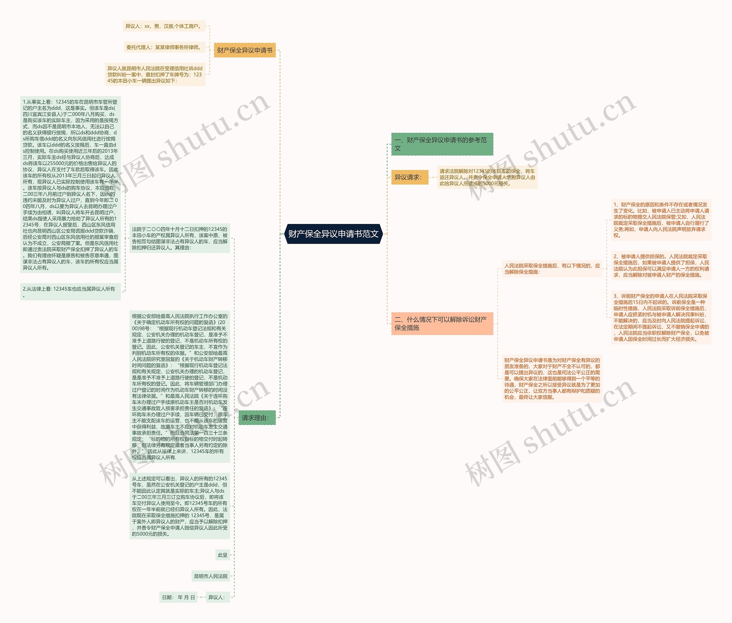 财产保全异议申请书范文 财产保全异议申请书范文