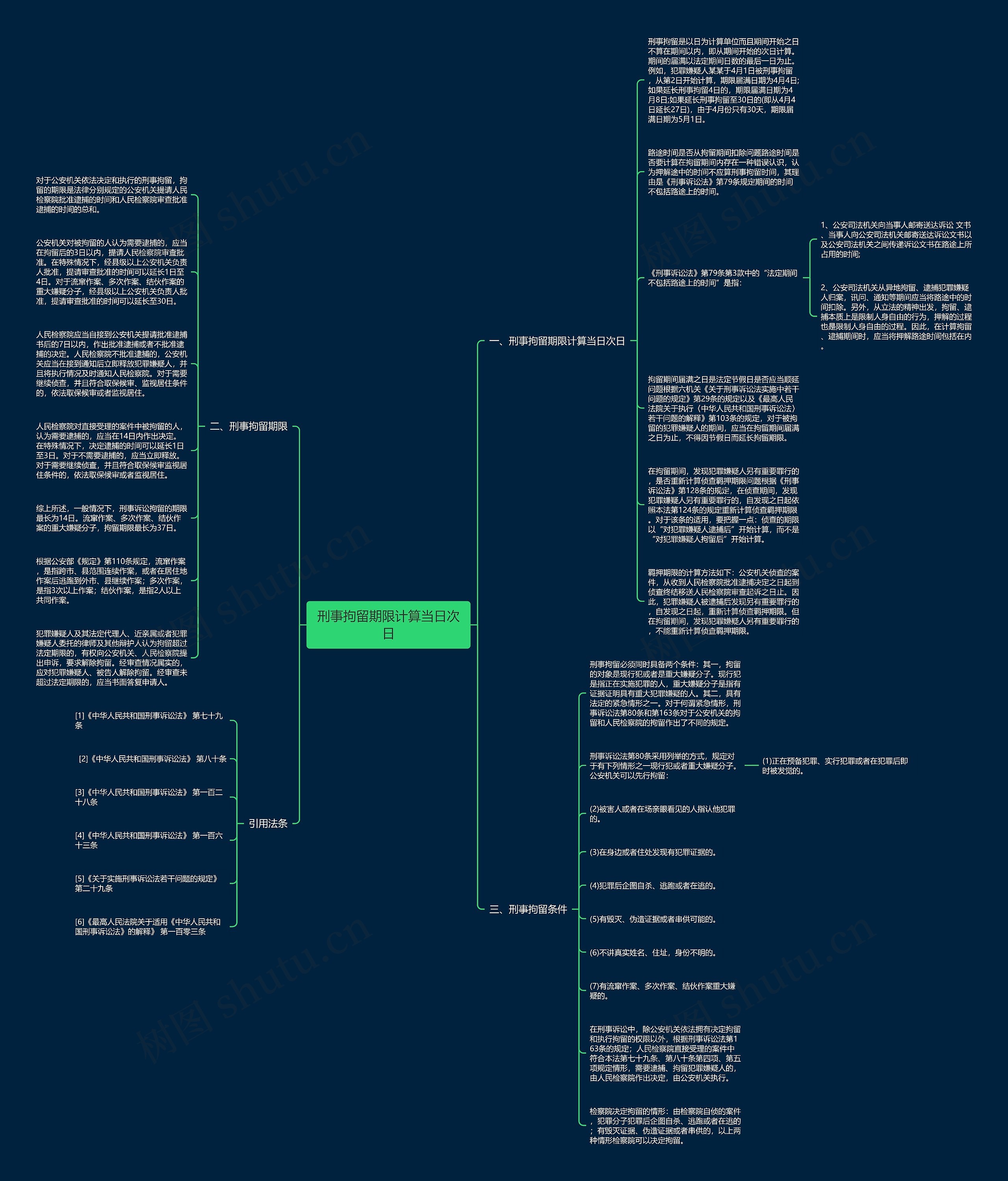 刑事拘留期限计算当日次日思维导图