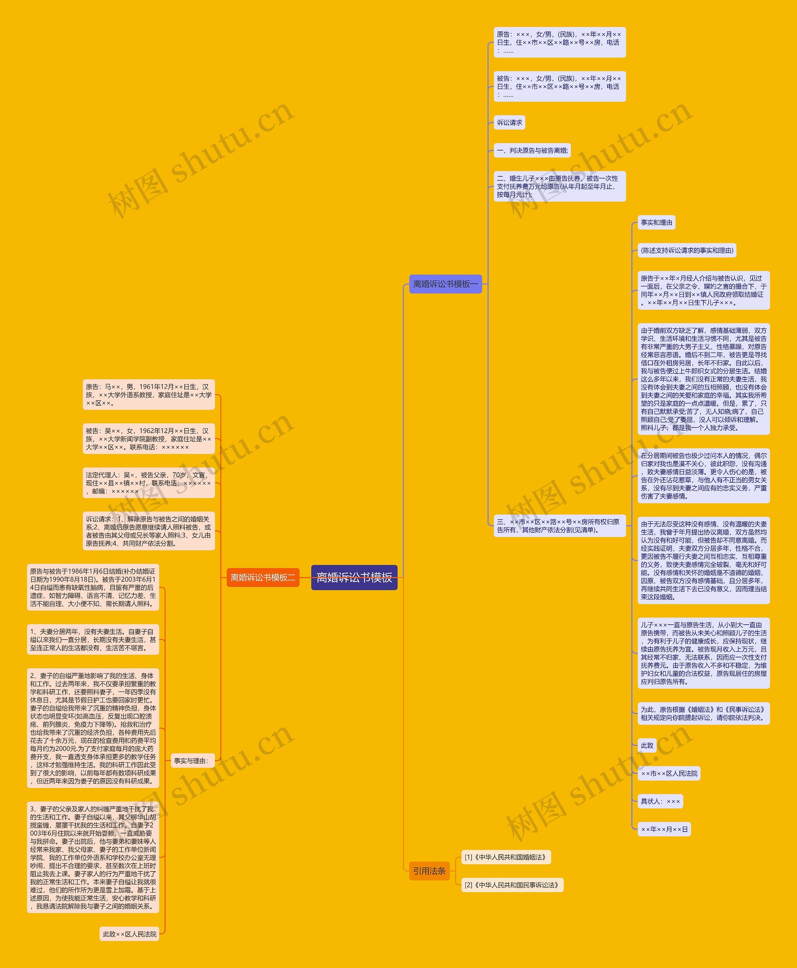 离婚诉讼书思维导图