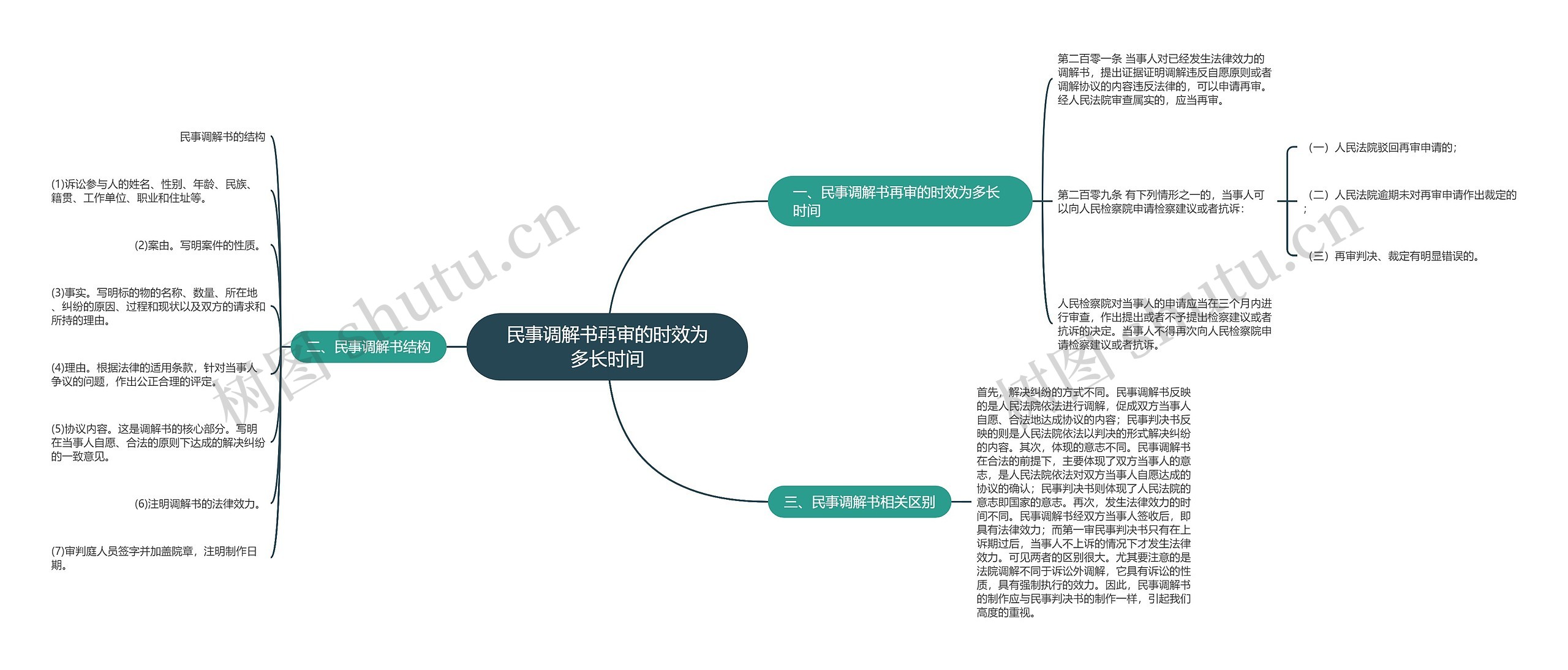 民事调解书再审的时效为多长时间 民事调解书再审的时效为多长时间