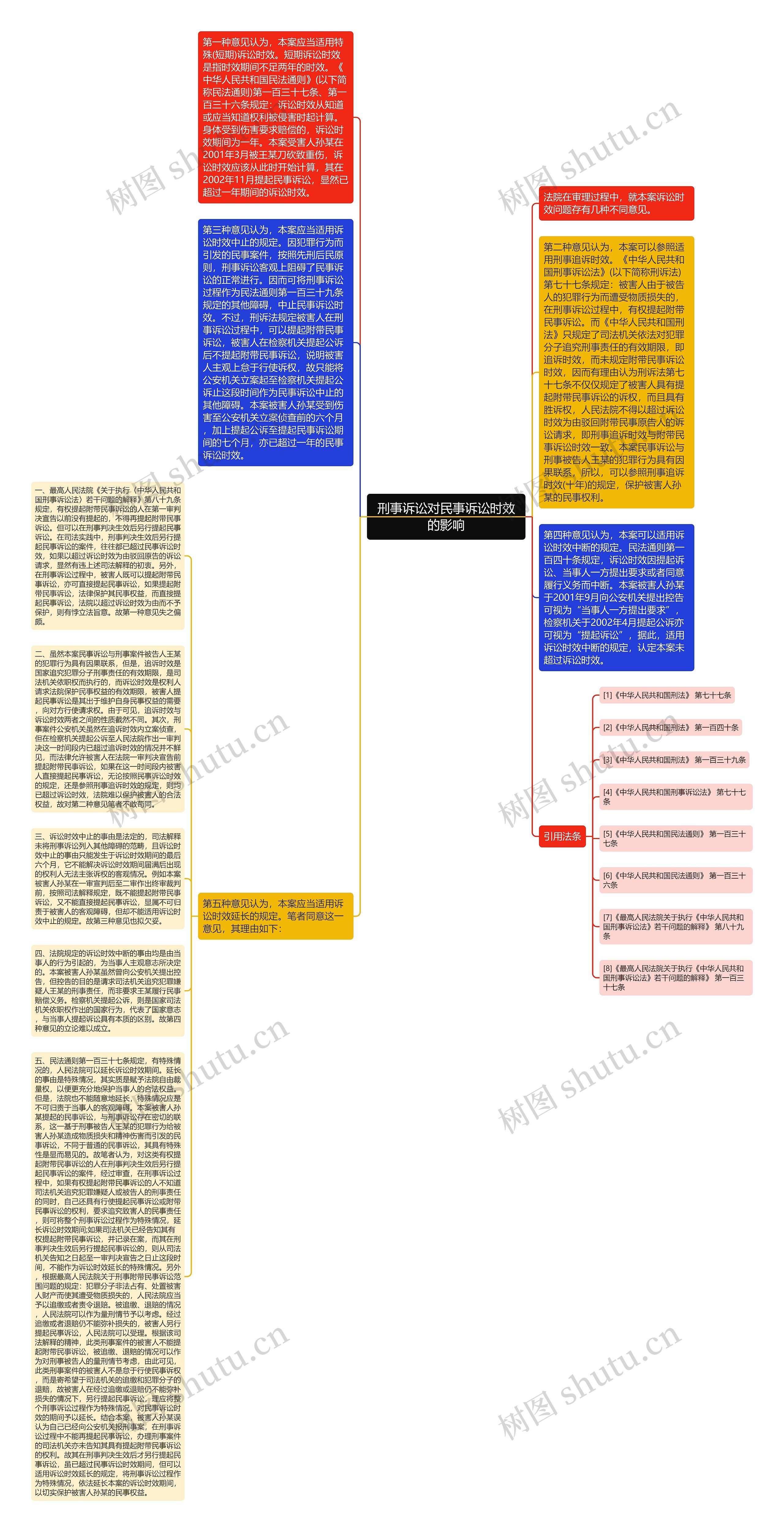 刑事诉讼对民事诉讼时效的影响