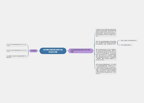 如何通过督促程序解决债权债务问题